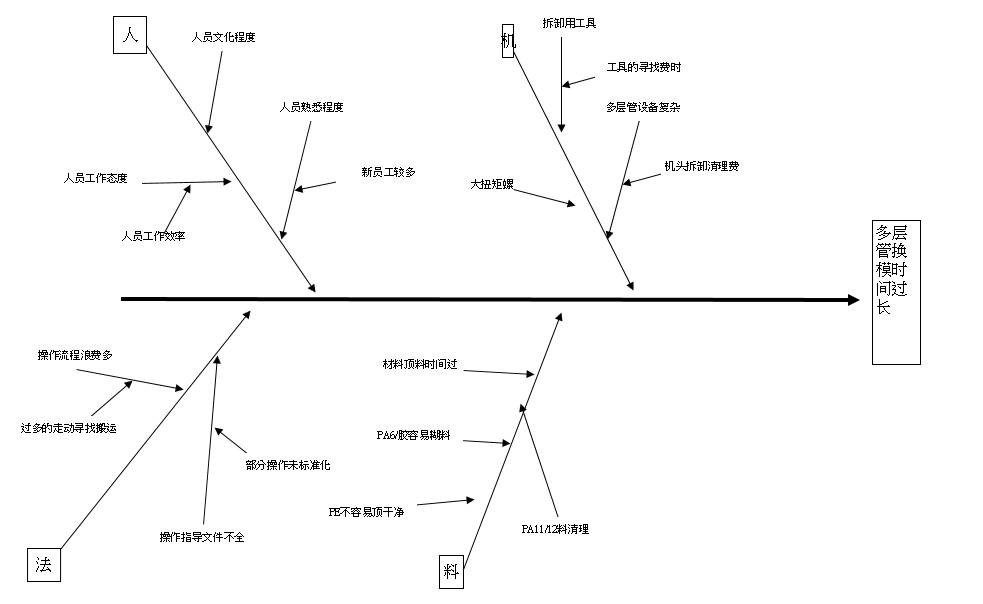 鱼骨图分析.jpg