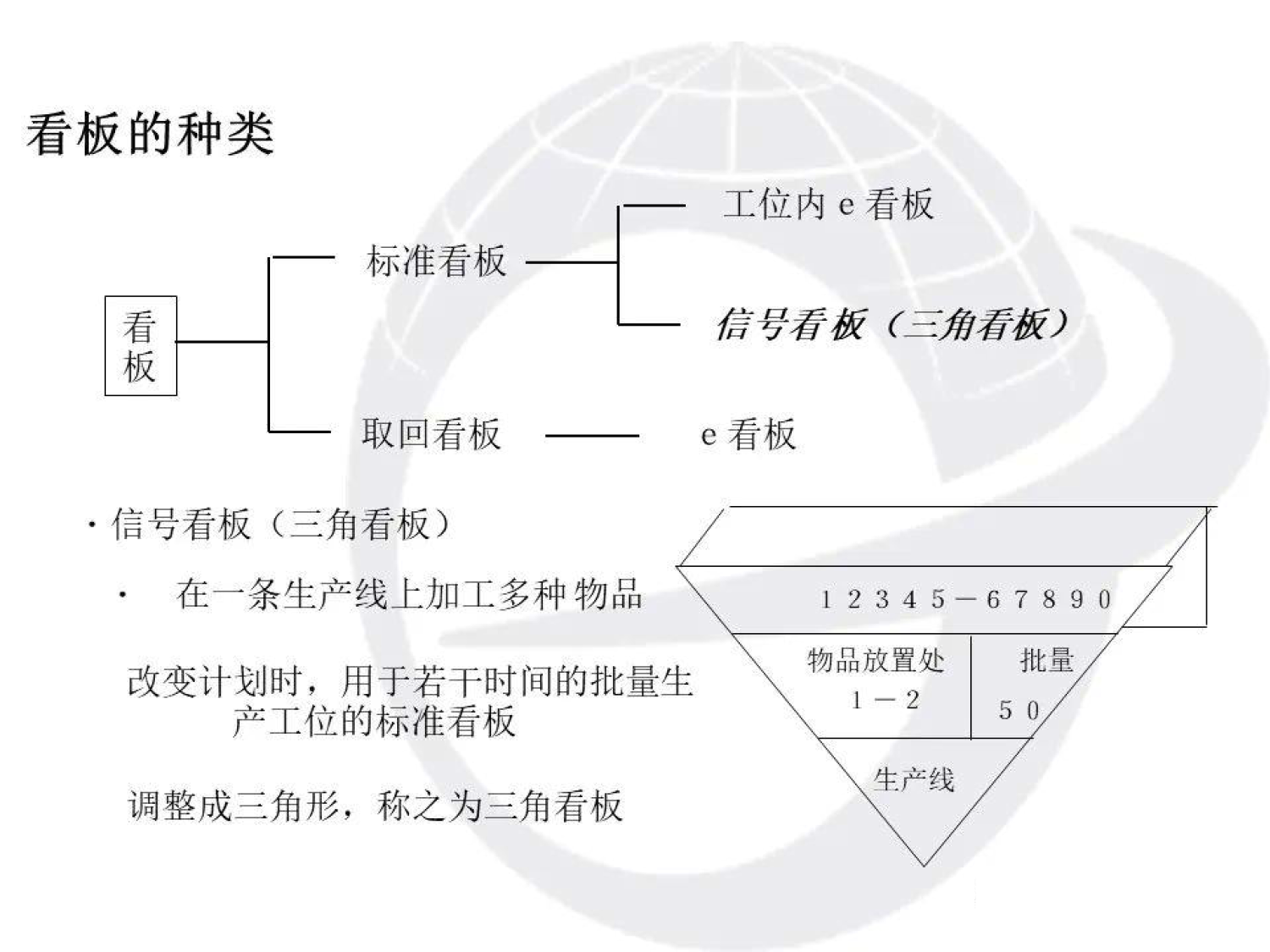 厂内物流与看板运作_4.png