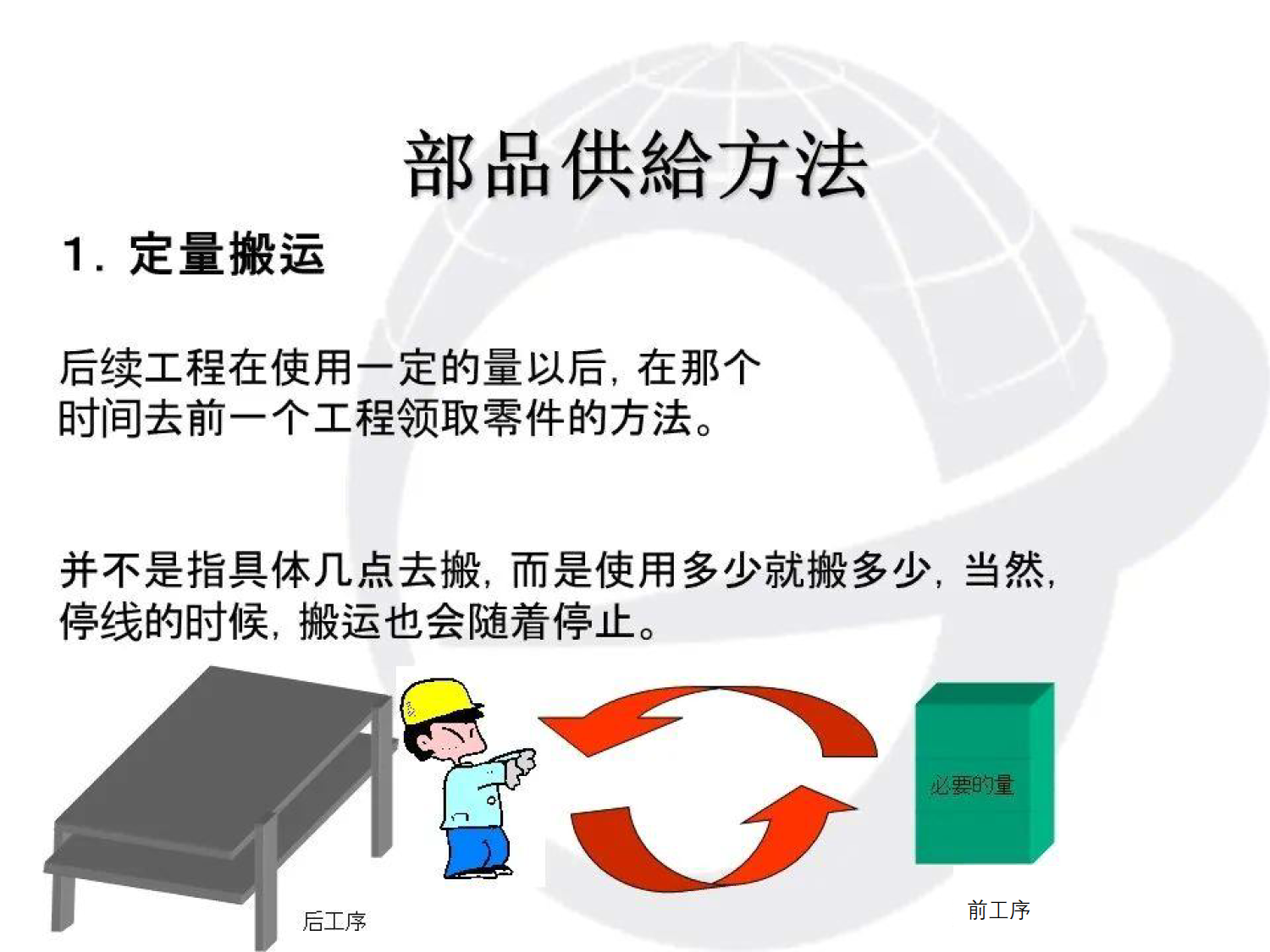 厂内物流与看板运作_5.png