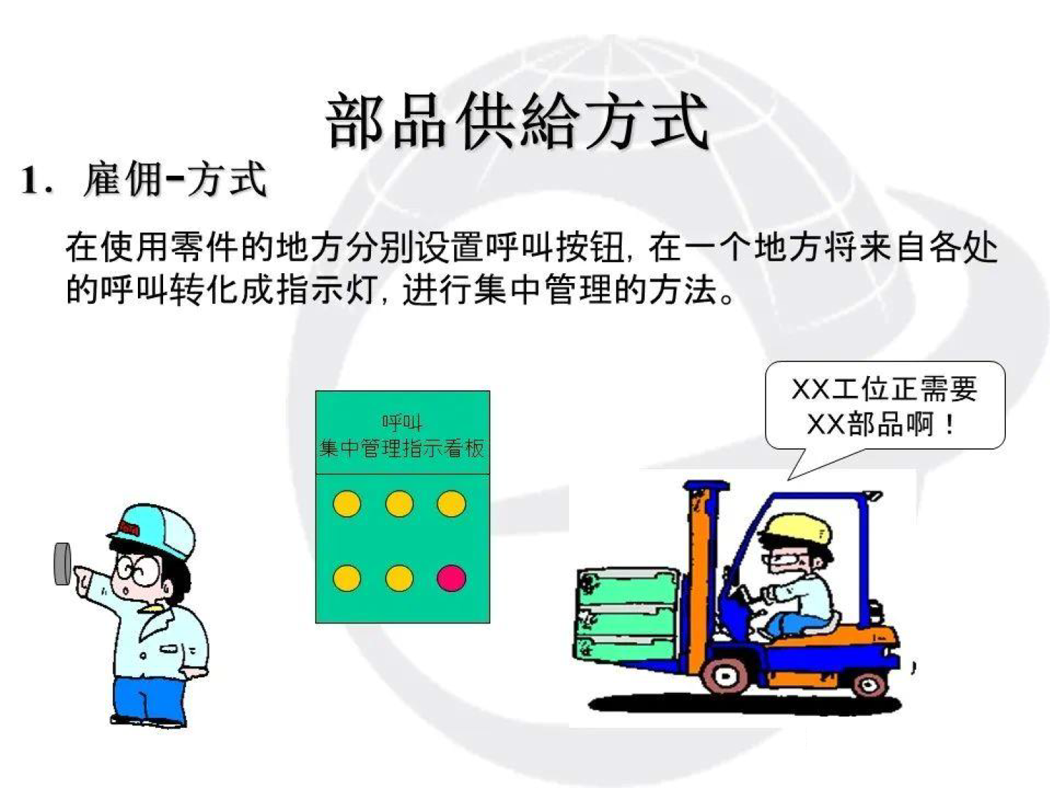 厂内物流与看板运作_6.png