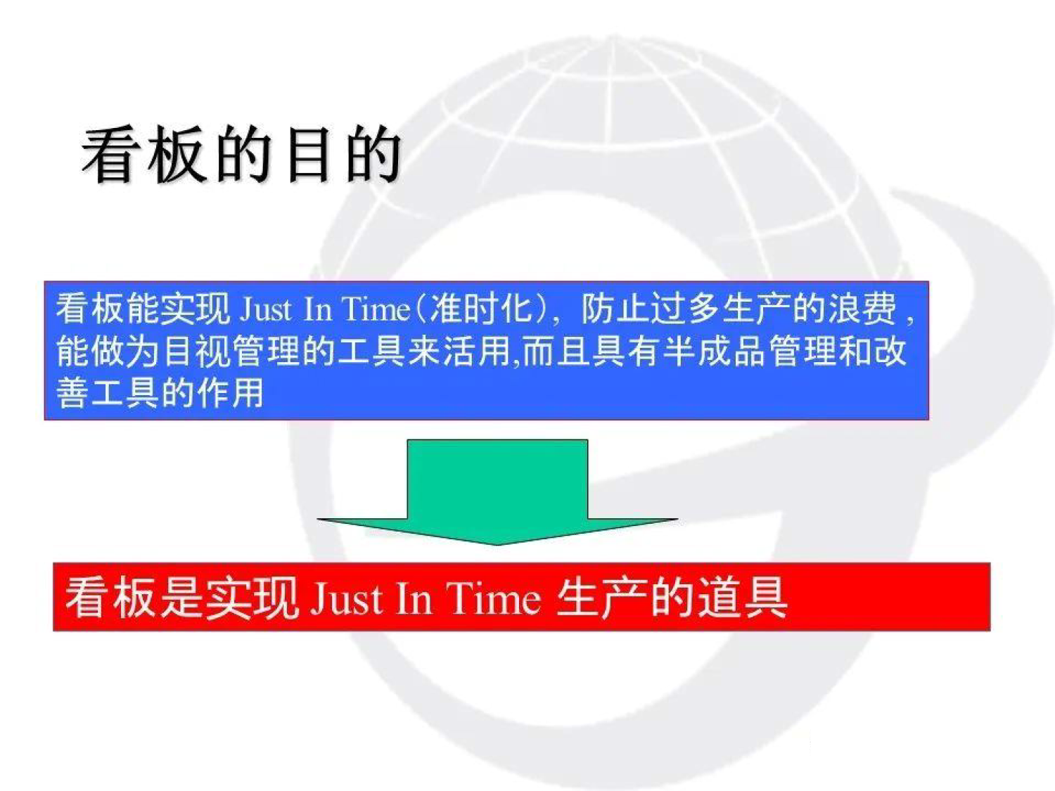 厂内物流与看板运作_7.png
