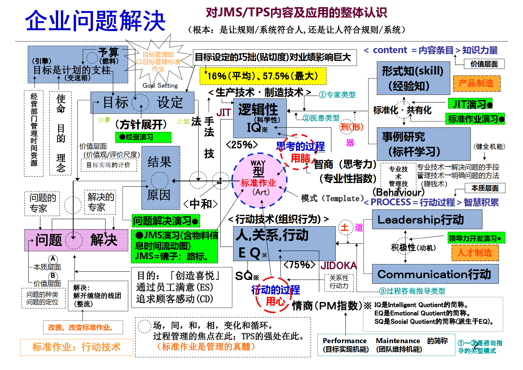 精益战略_1.png