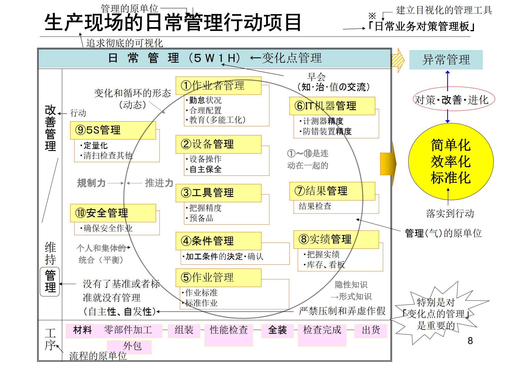 精益战略_6.png