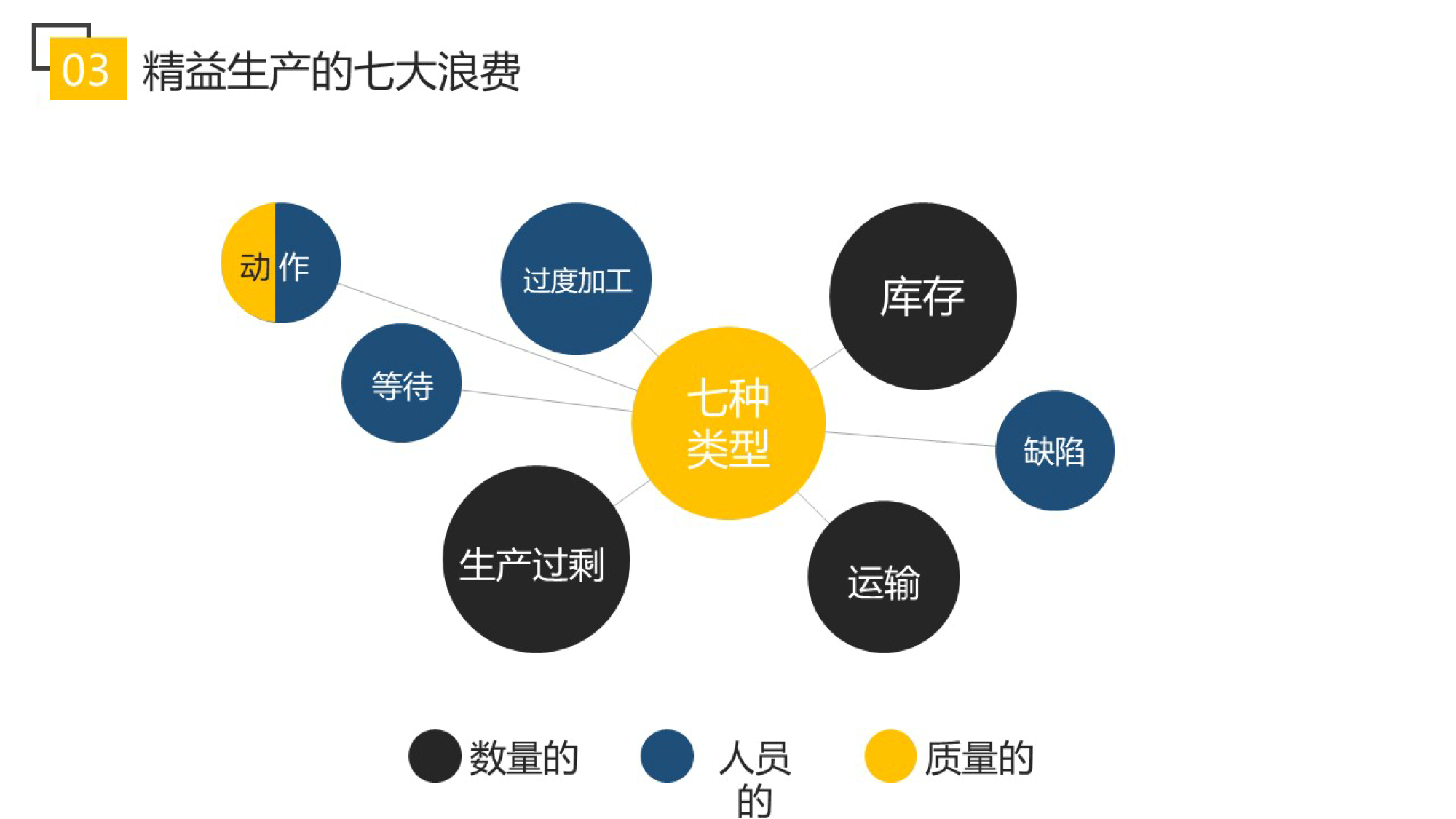 德沃克智造-精益生产培训_4.png