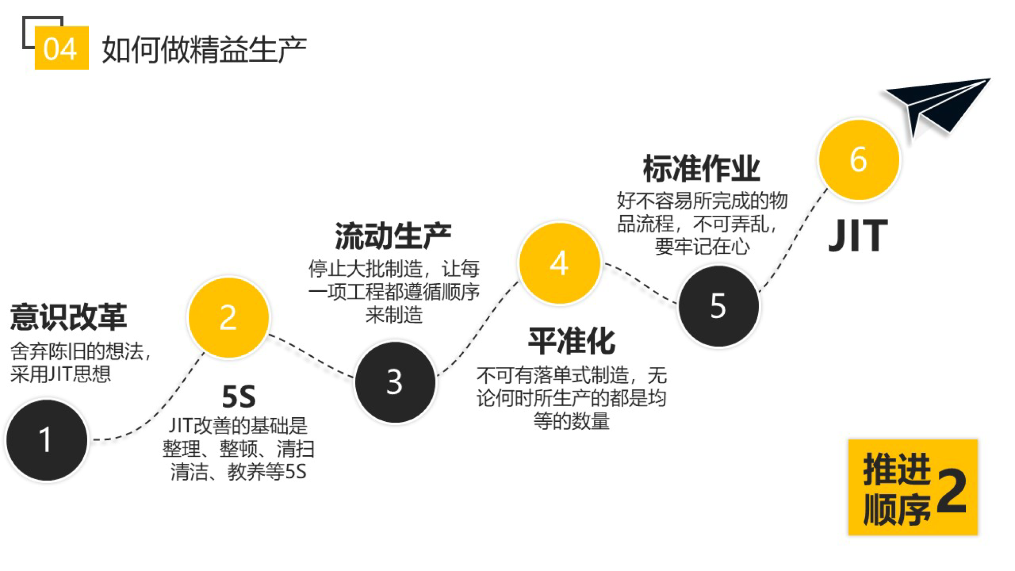 德沃克智造-精益生产培训_5.png