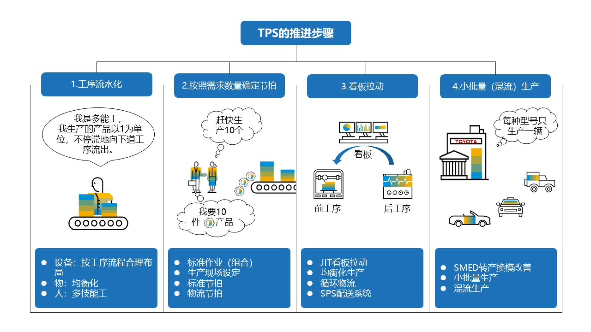 德沃克智造-精益生产培训_10.png
