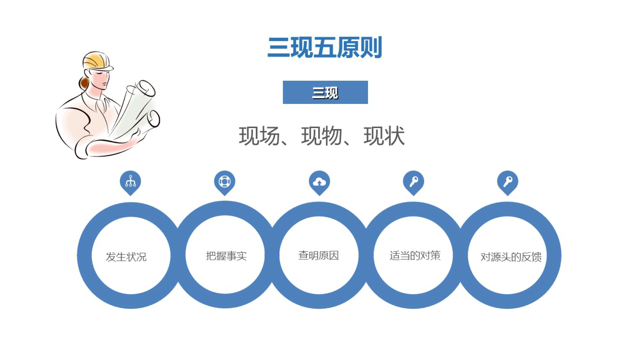 德沃克智造-精益生产培训_8.png