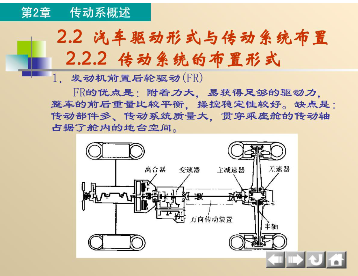 经典汽车构造课件_7.png