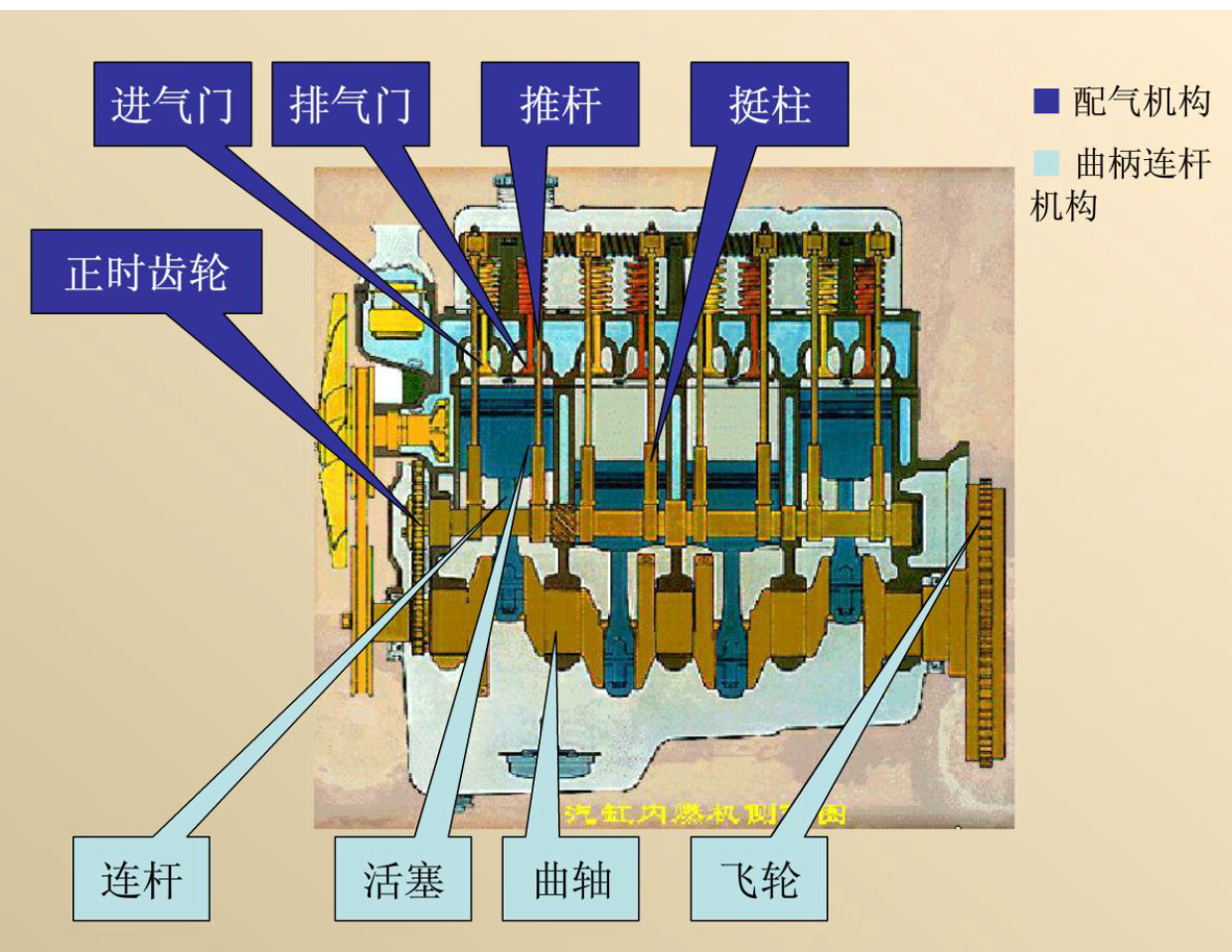 经典汽车构造课件_6.png