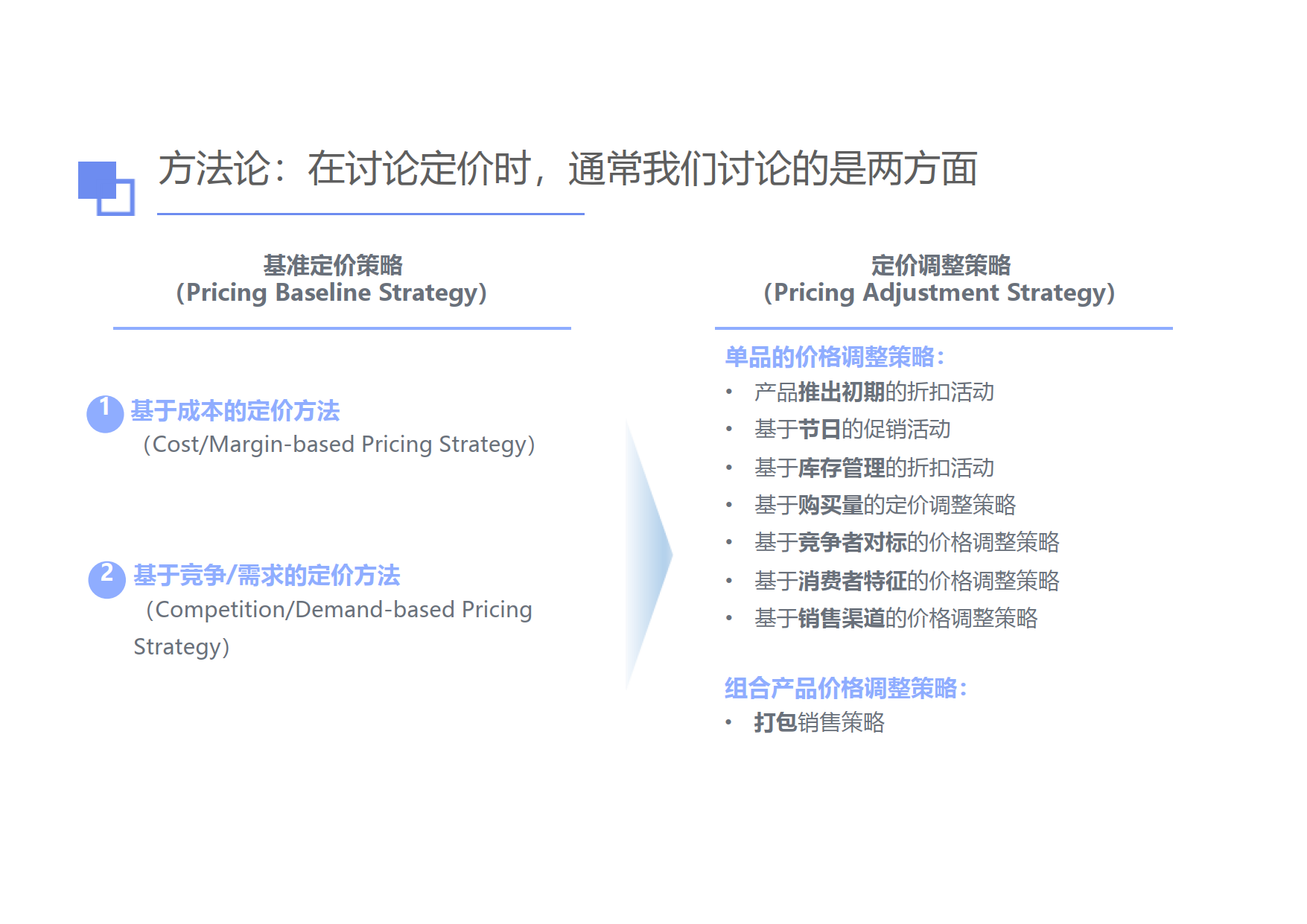 如何像咨询顾问一样，解决企业内部的问题_3.png