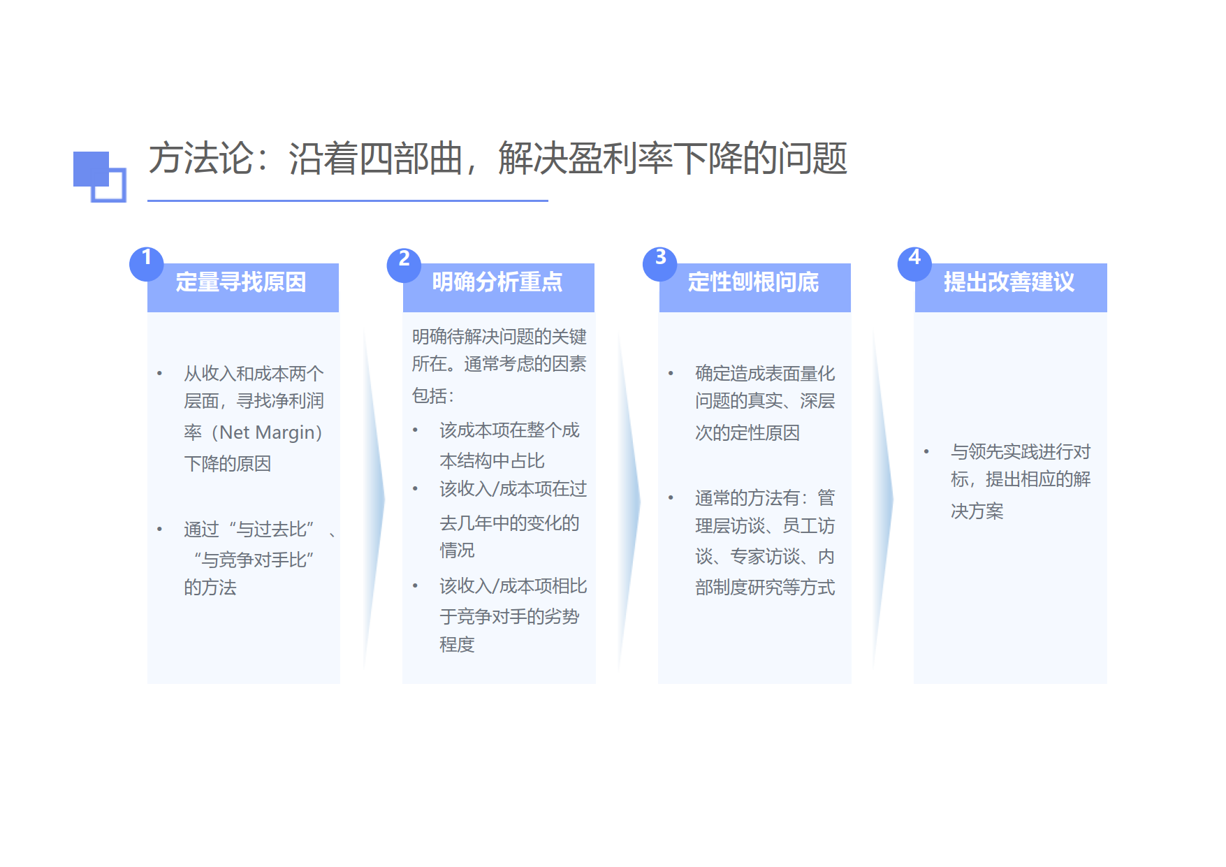 如何像咨询顾问一样，解决企业内部的问题_6.png