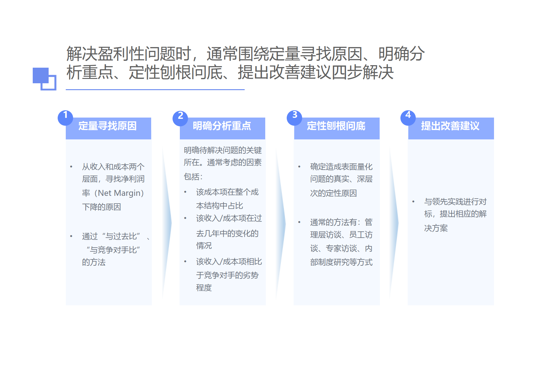 如何像咨询顾问一样，解决企业内部的问题_9.png