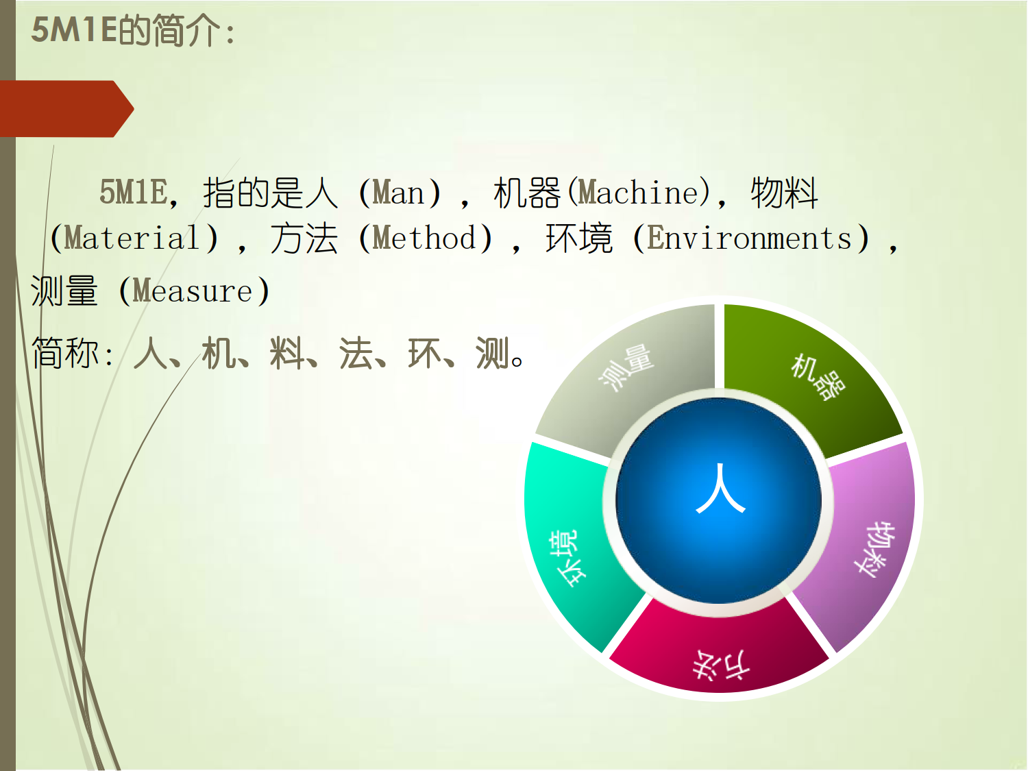 5M1E是分析问题的思路和方向_3.png