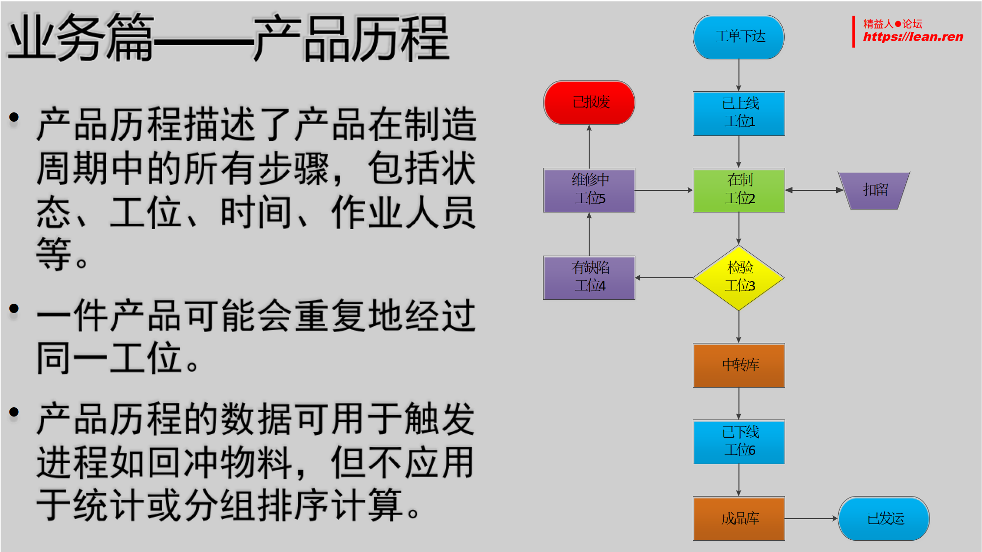 MES设计与实践_7.png