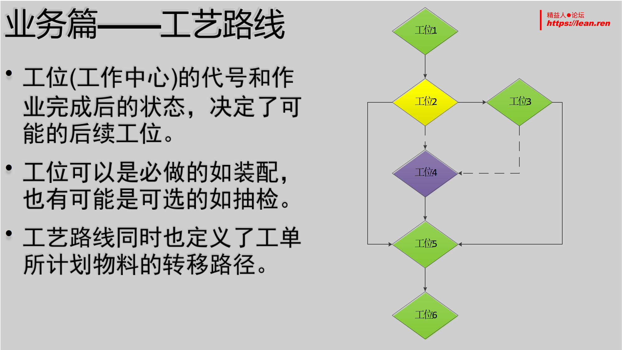 MES设计与实践_6.png