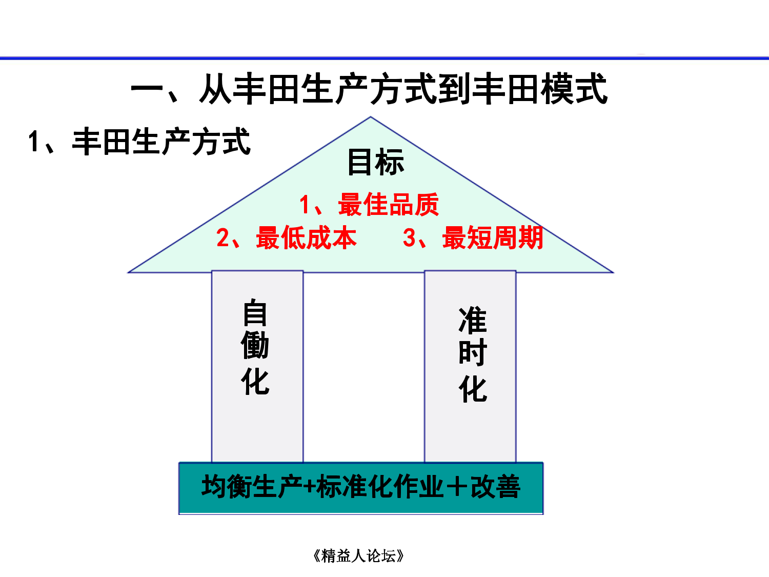 如何构建精益管理系统_2.png