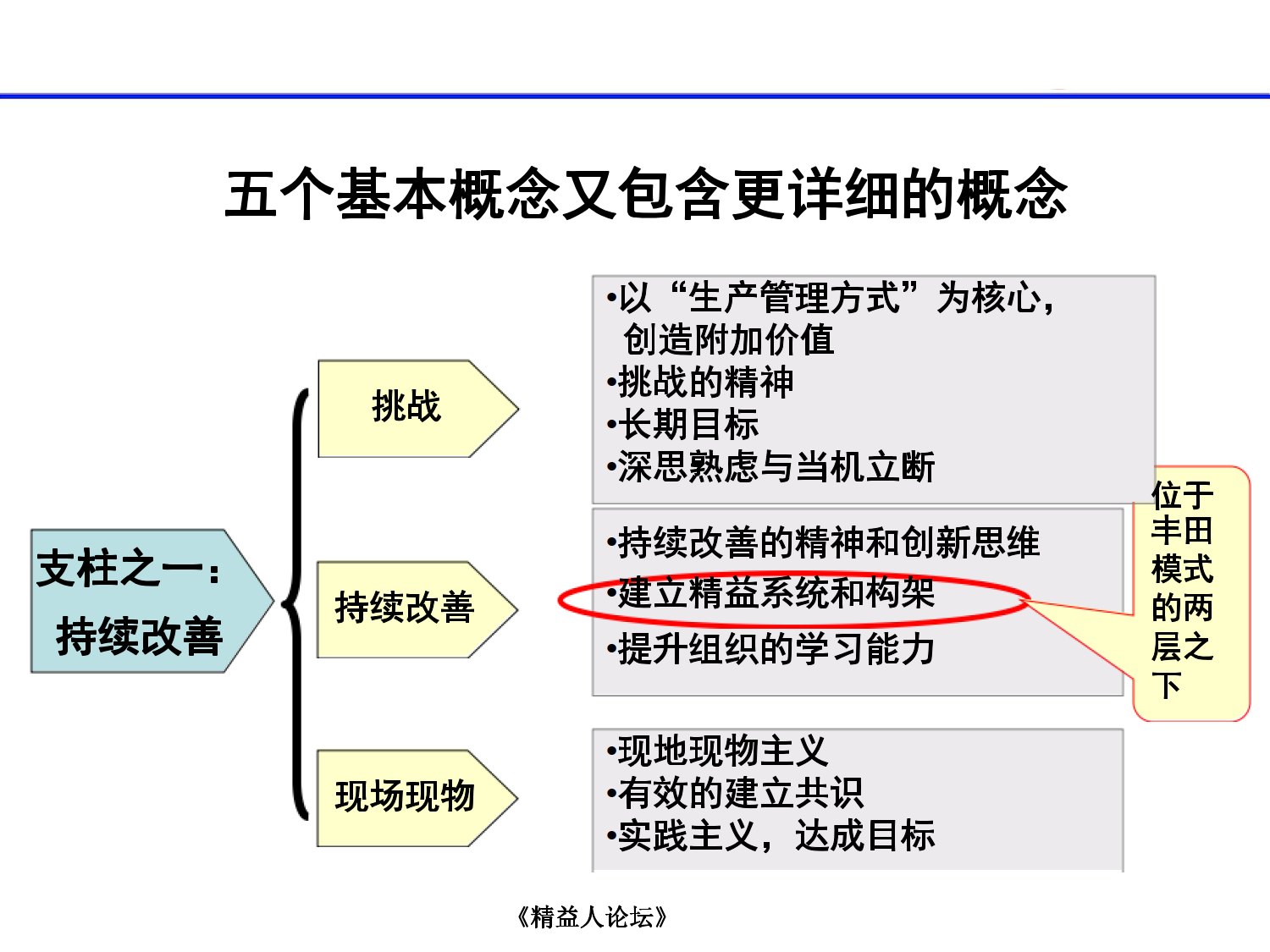 如何构建精益管理系统_6.png