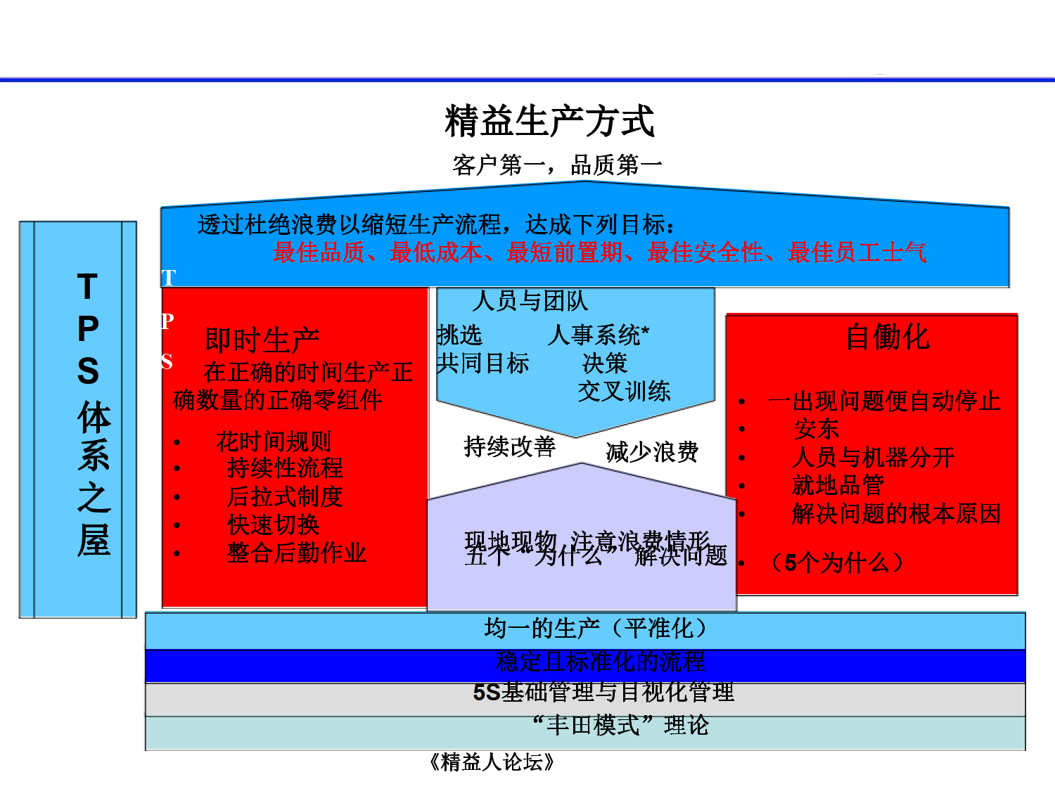 如何构建精益管理系统_4.png