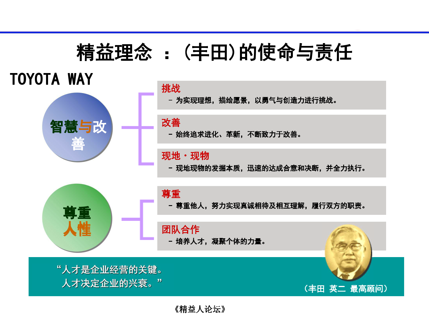 如何构建精益管理系统_5.png