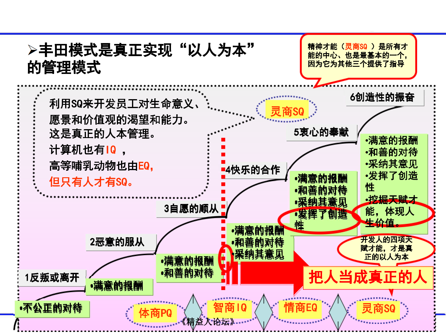 如何构建精益管理系统_7.png