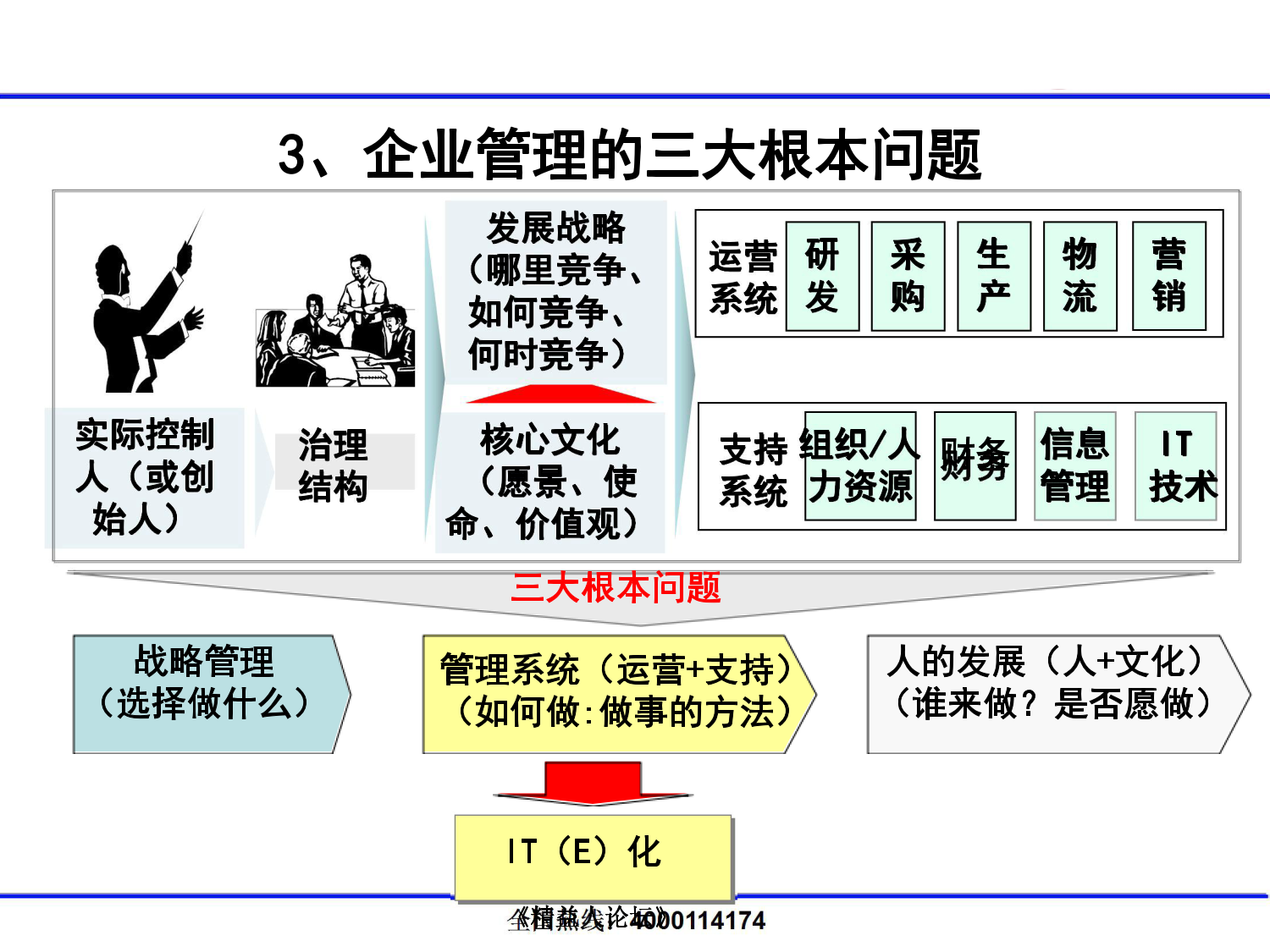 如何构建精益管理系统_9.png