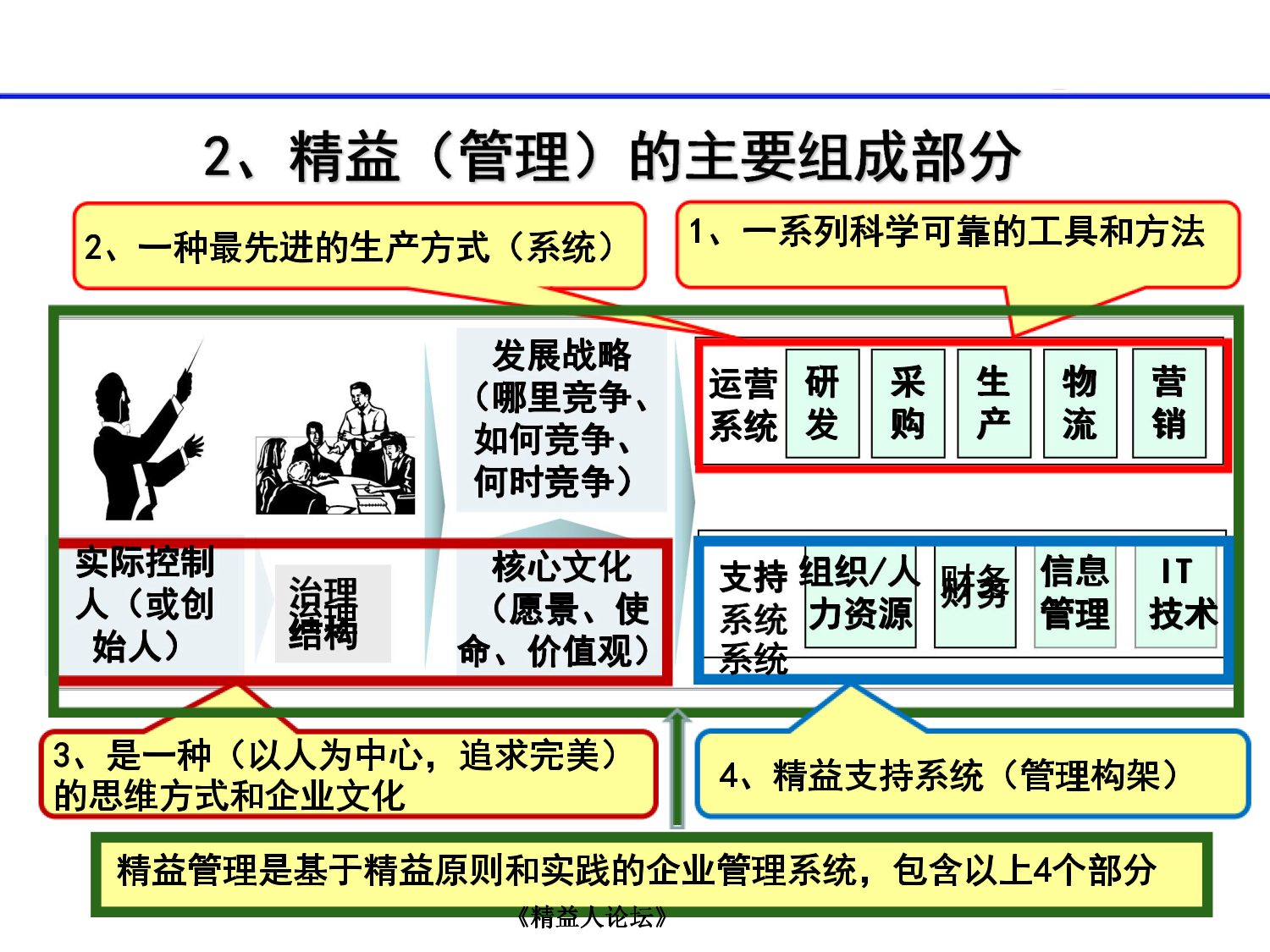 如何构建精益管理系统_8.png