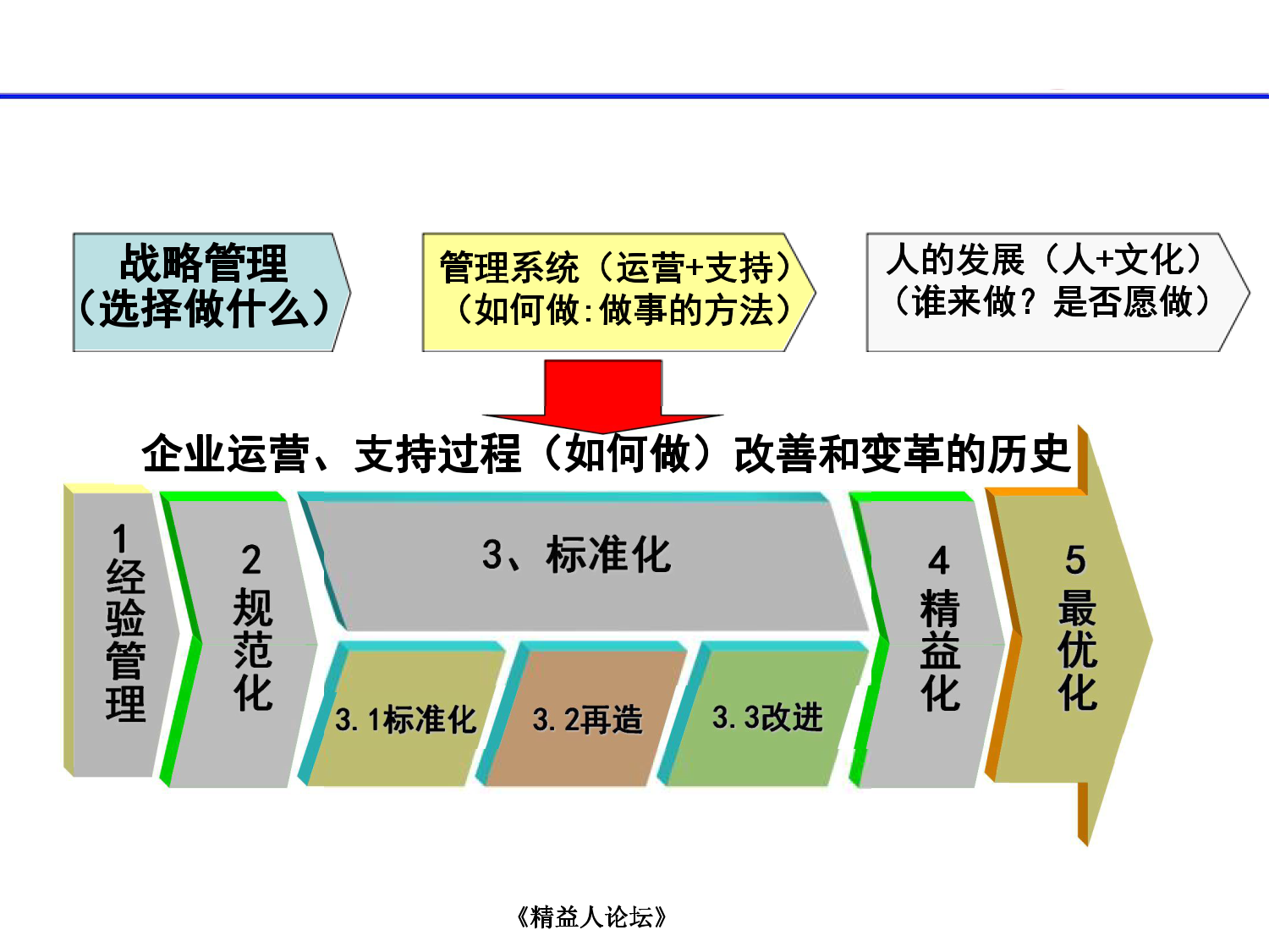 如何构建精益管理系统_032.png