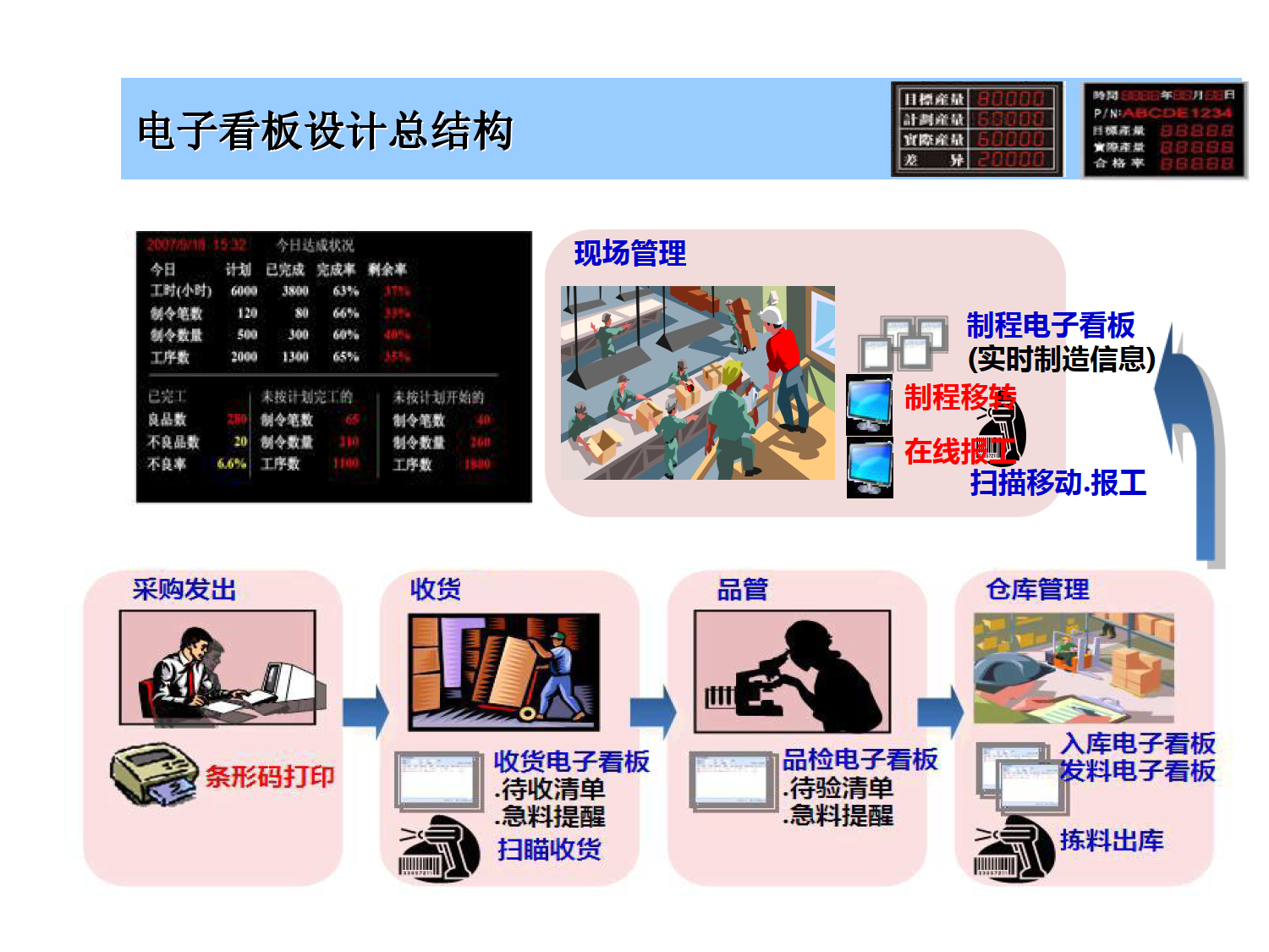 装备企业MES系统方案_6.png