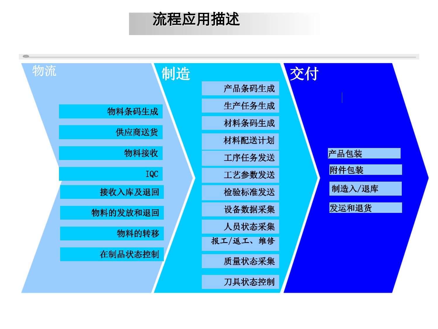 装备企业MES系统方案_7.png