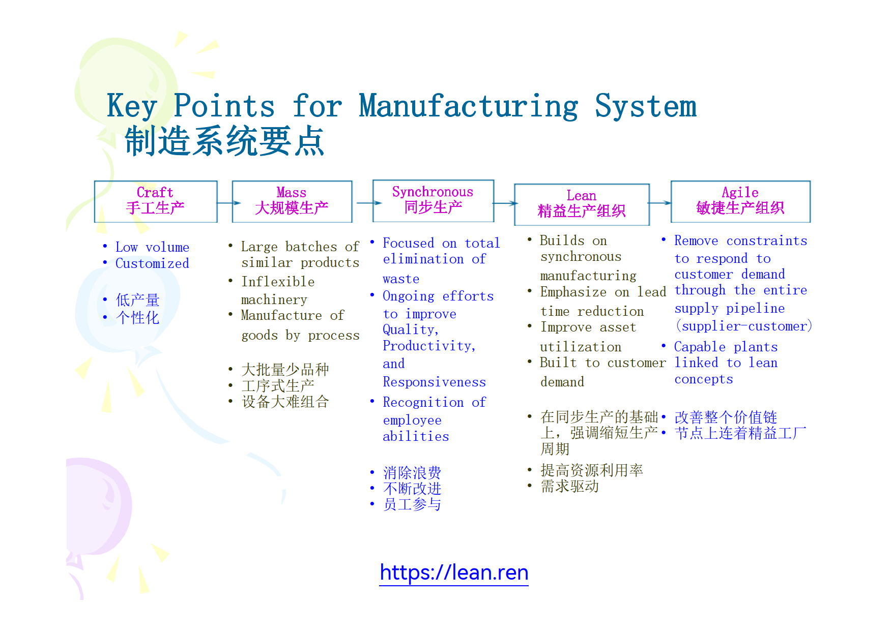 世界级制造_7.png