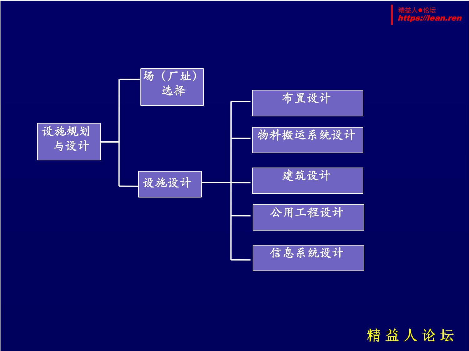 工厂布局设计_2.png