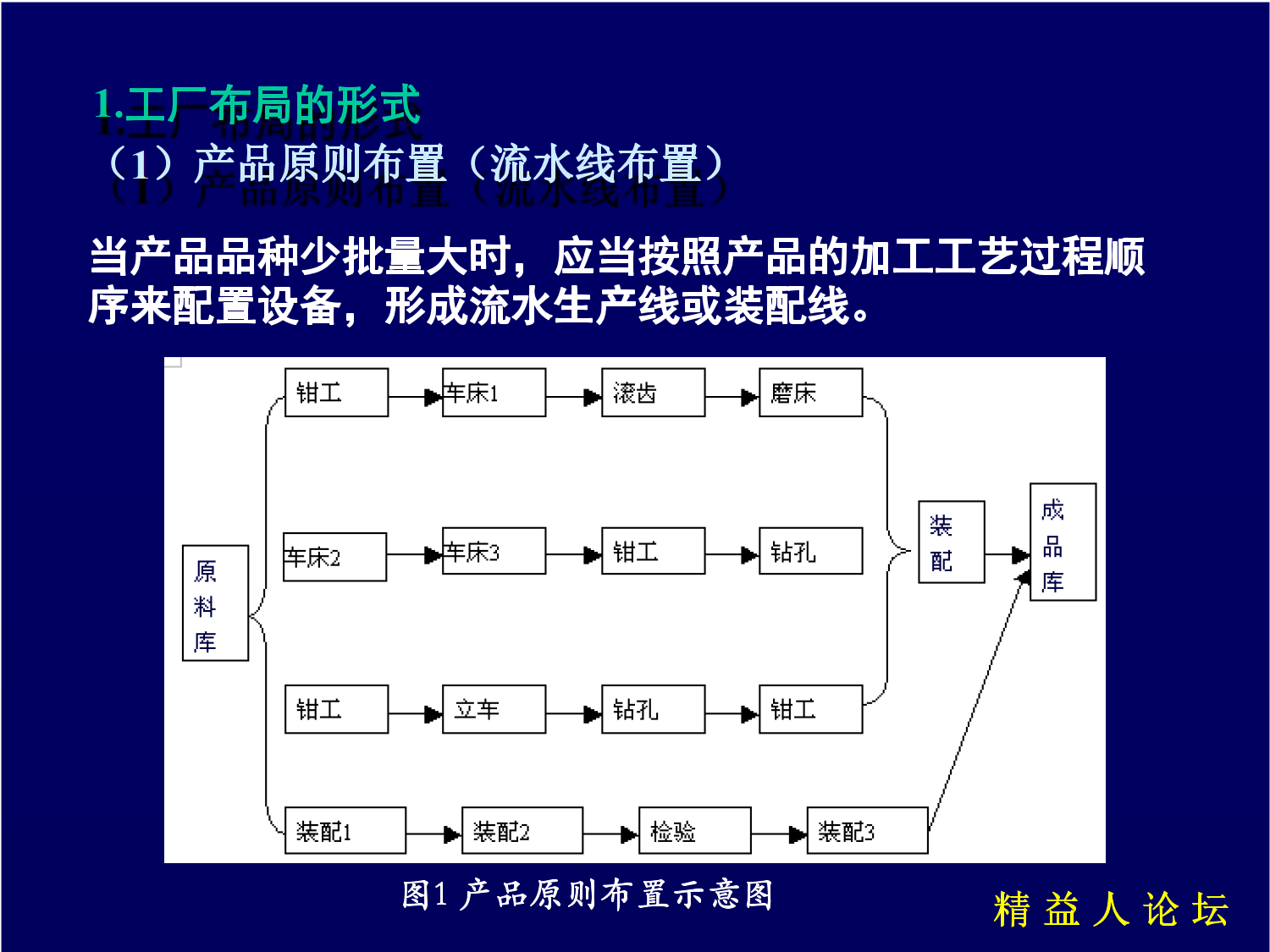 工厂布局设计_7.png