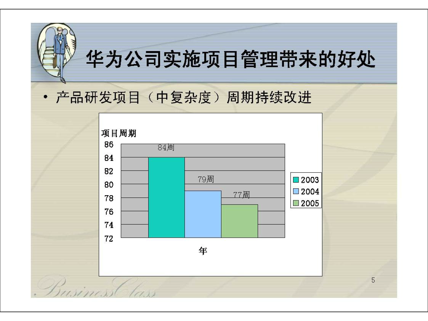 华为培训材料之成功的项目管理(总123页PPT格式)完整版_3.png