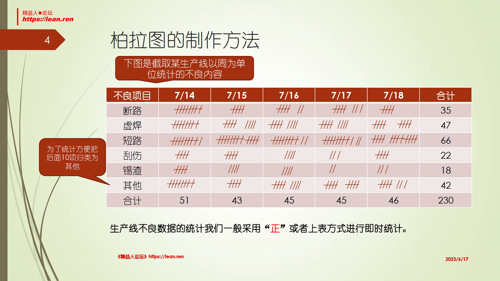 柏拉图的应用与EXCEL制作_4.png