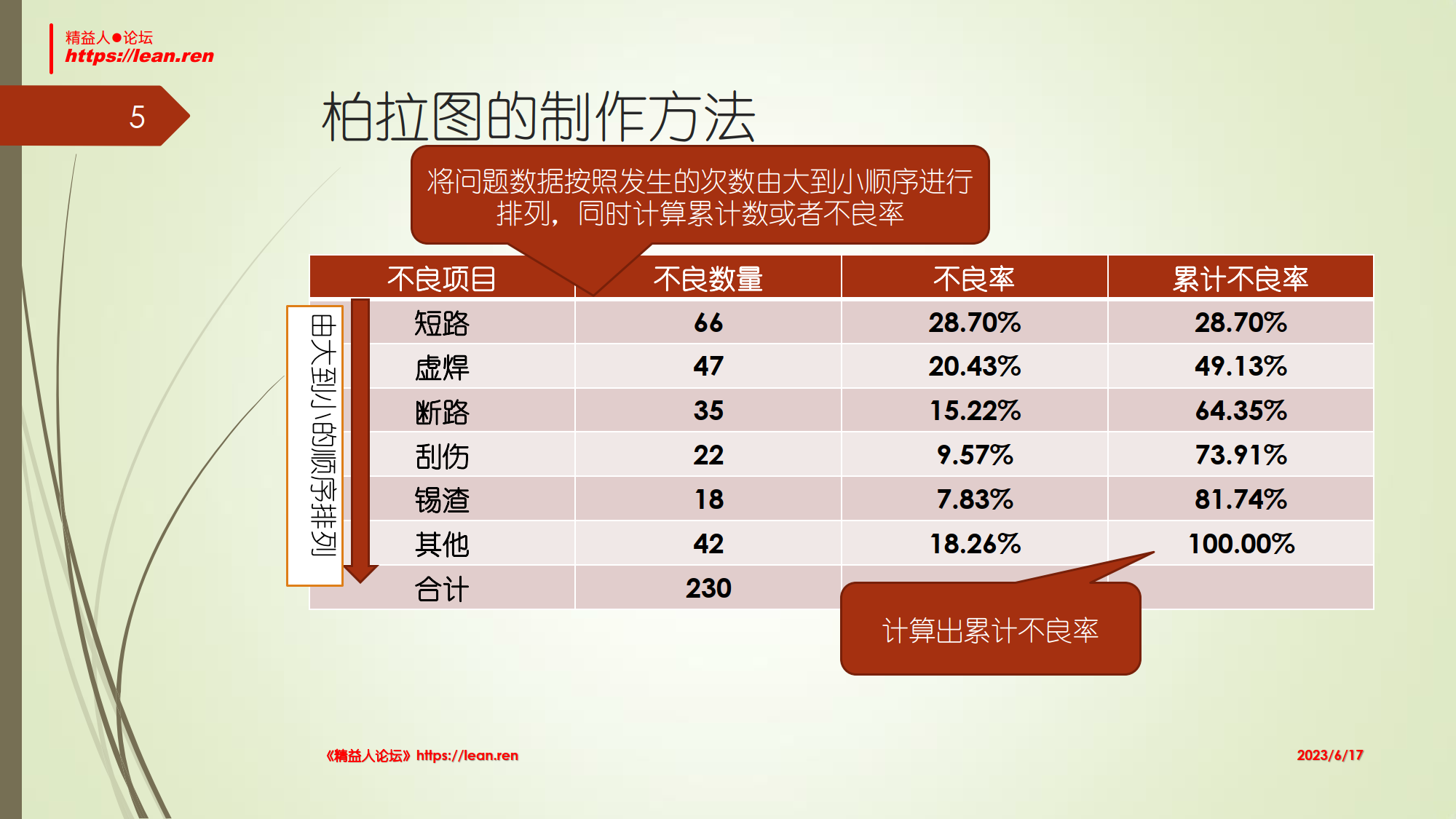 柏拉图的应用与EXCEL制作_5.png