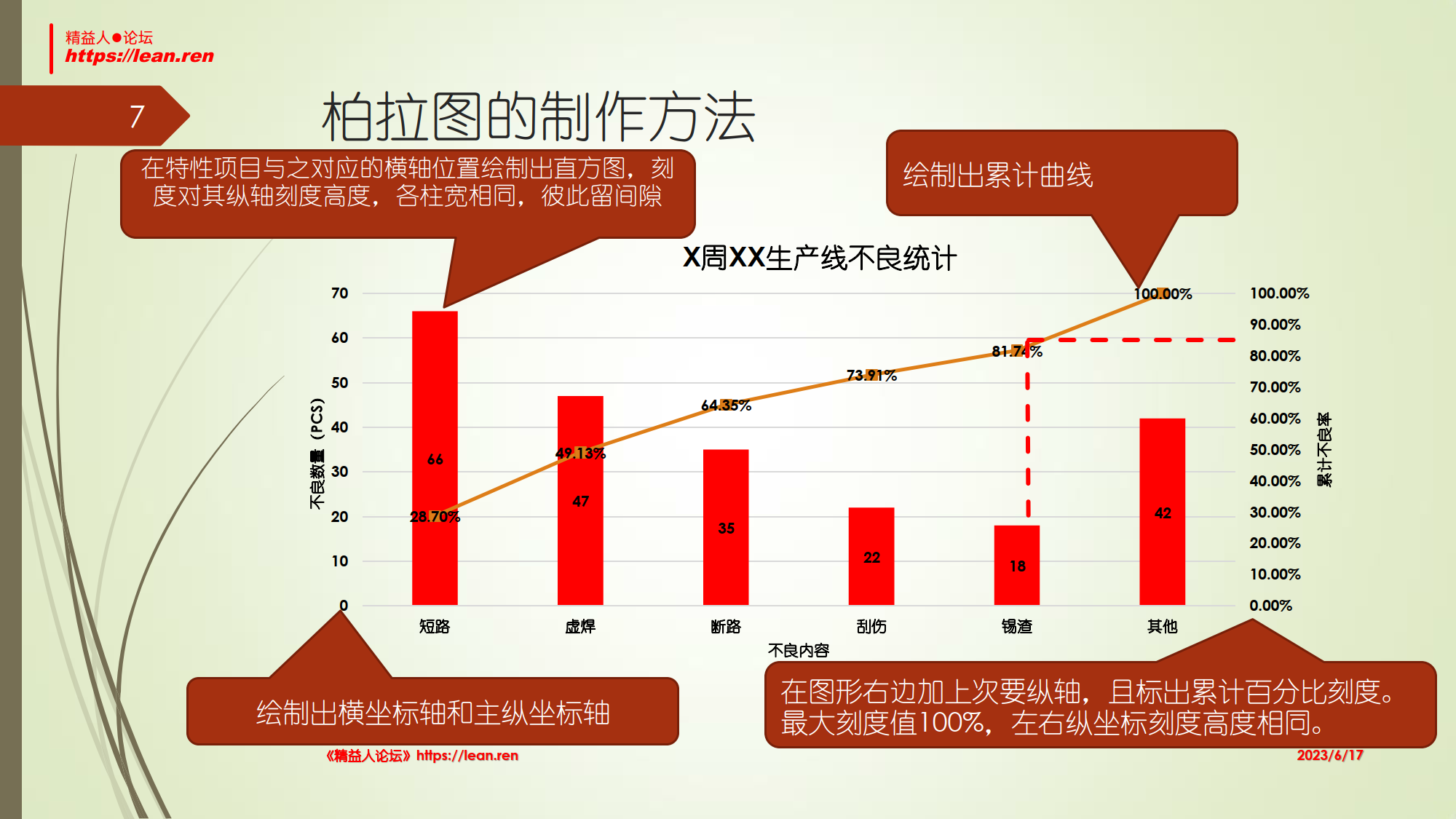 柏拉图的应用与EXCEL制作_6.png