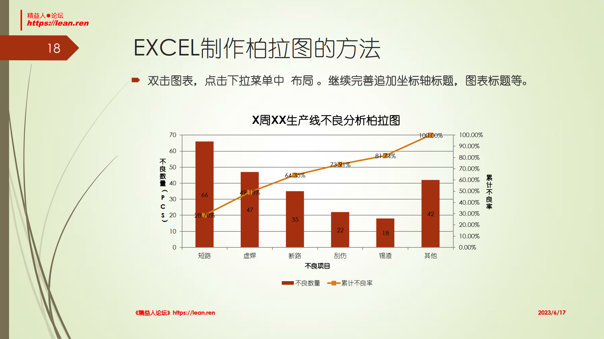 柏拉图的应用与EXCEL制作_7.png