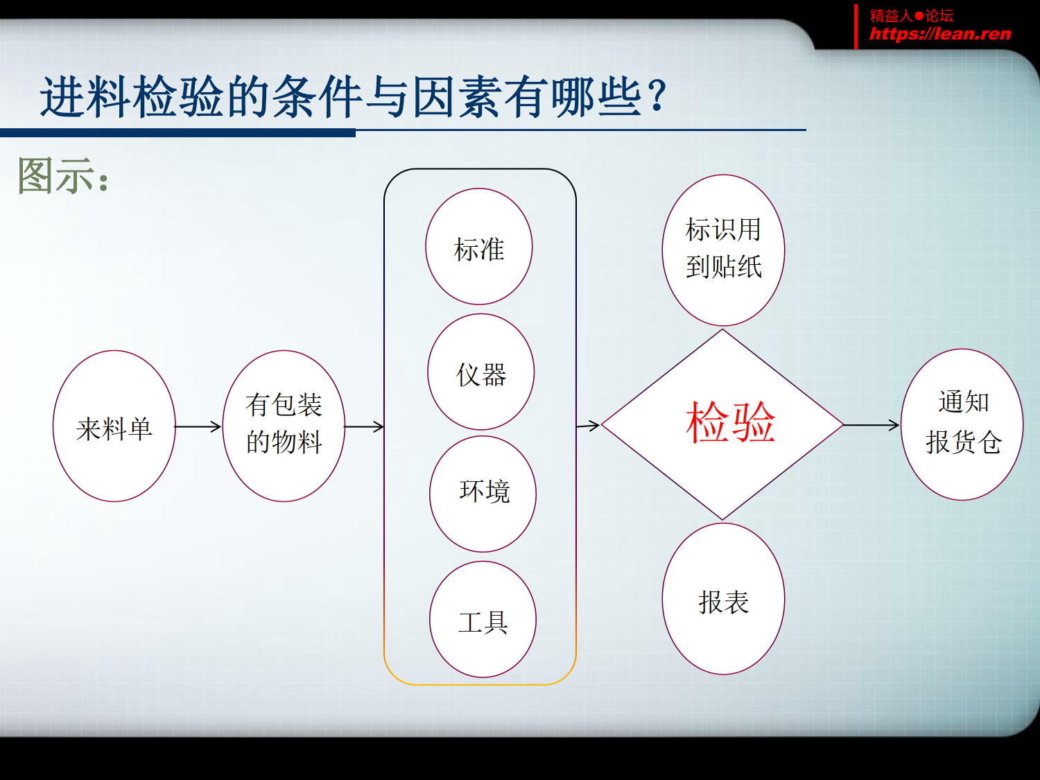 IQC作业条件_5.png