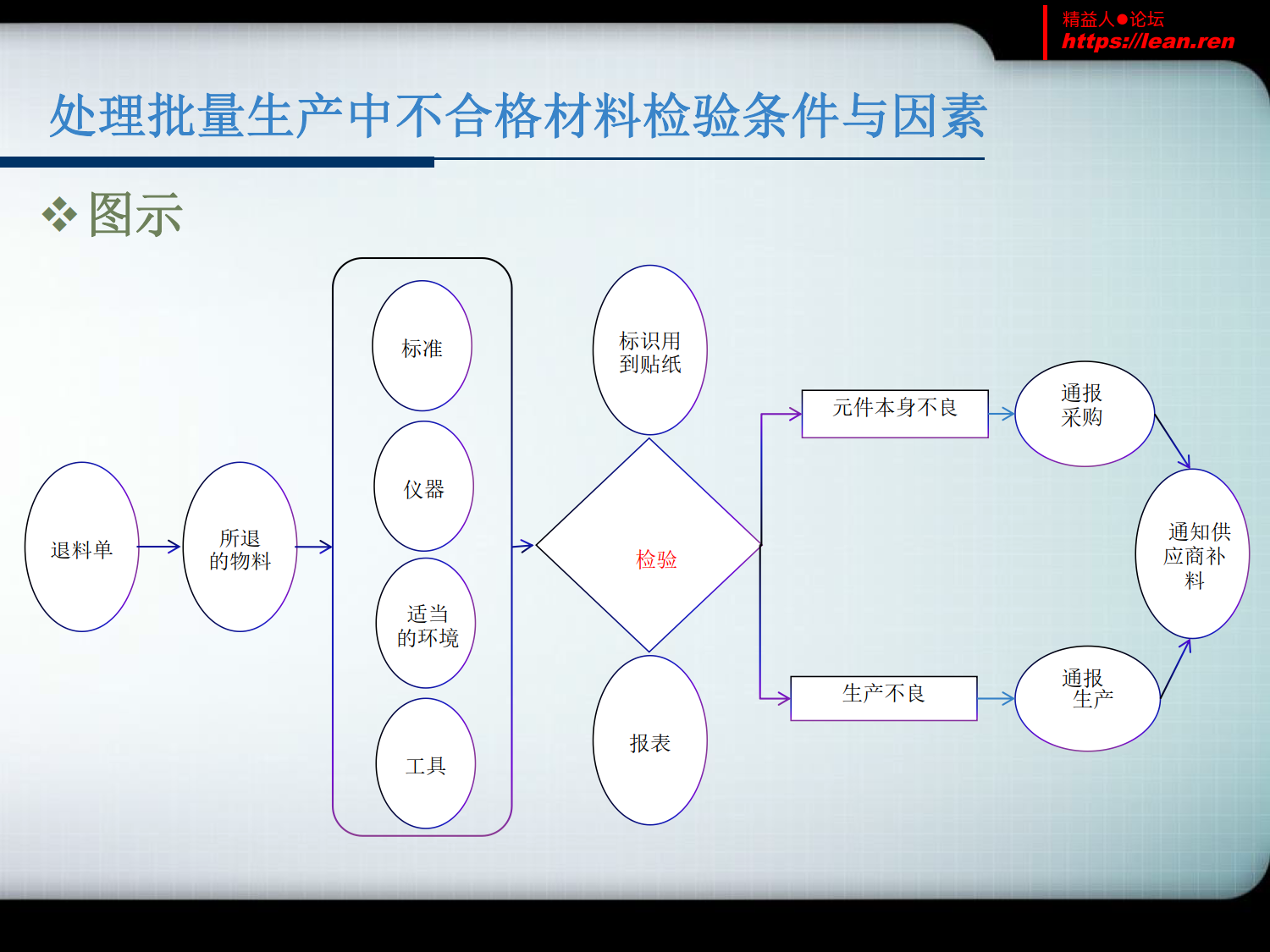 IQC作业条件_6.png