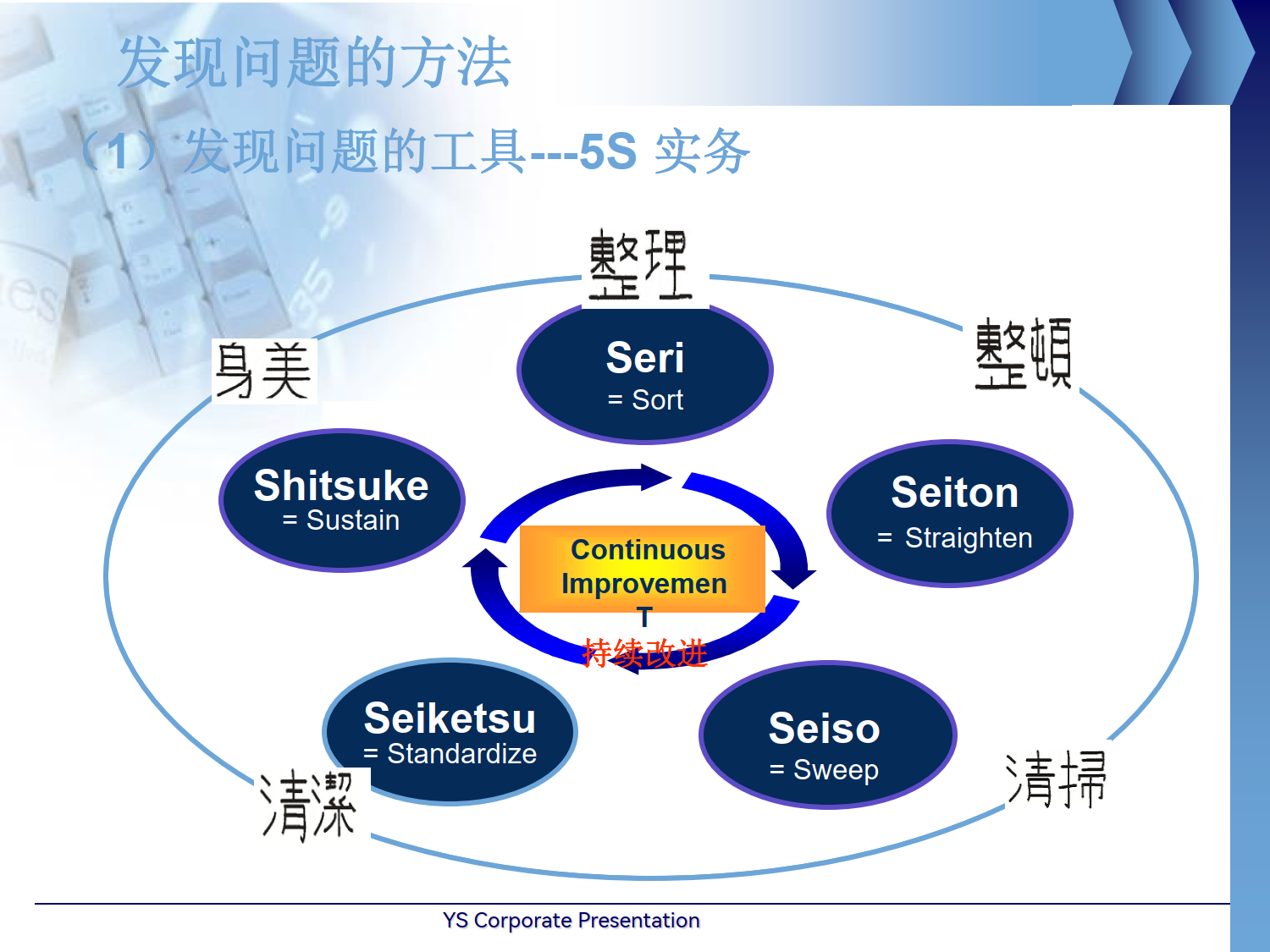 发现与解决问题_7.png