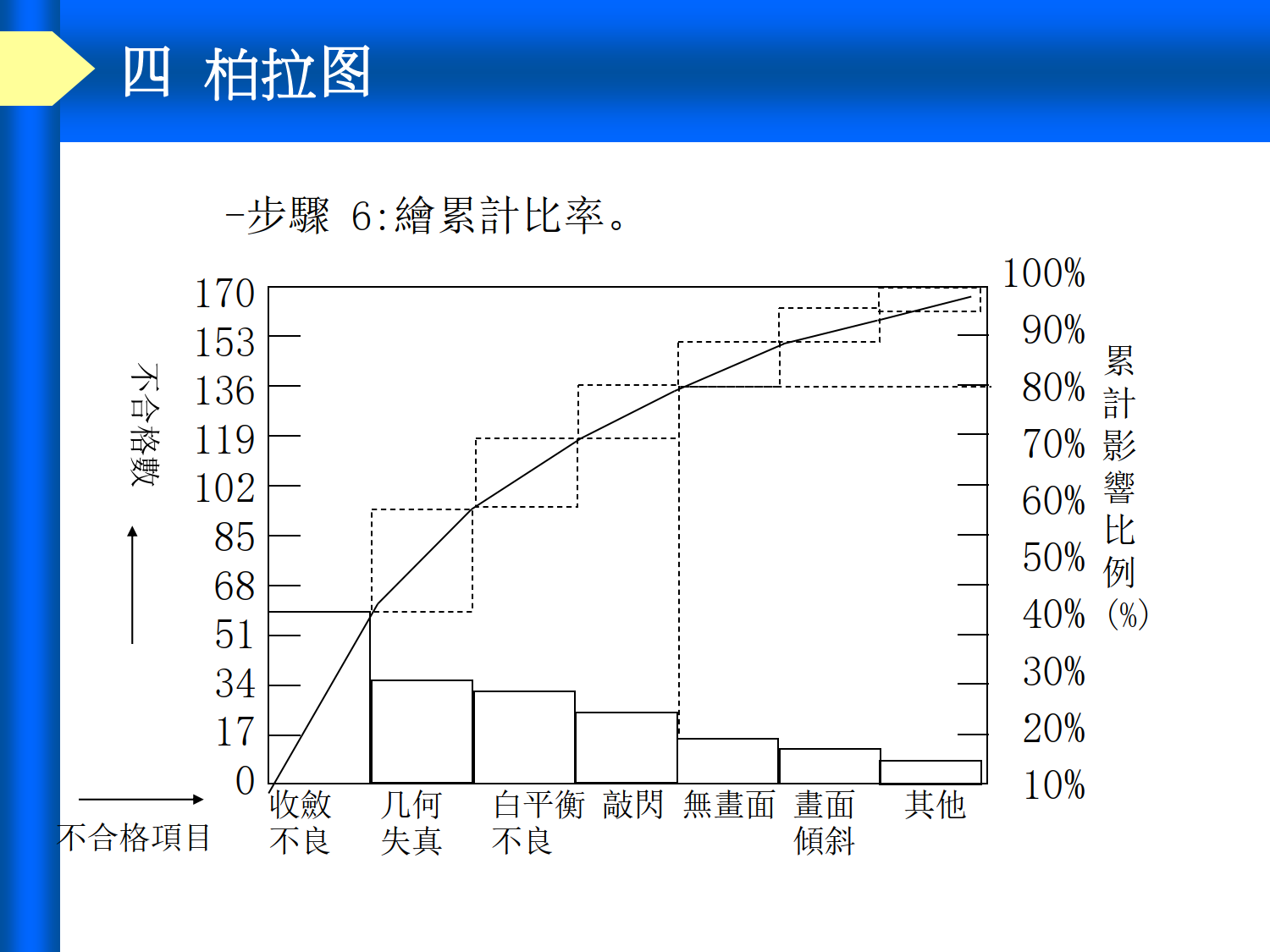 QC七种工具以及IE七大手法_9.png