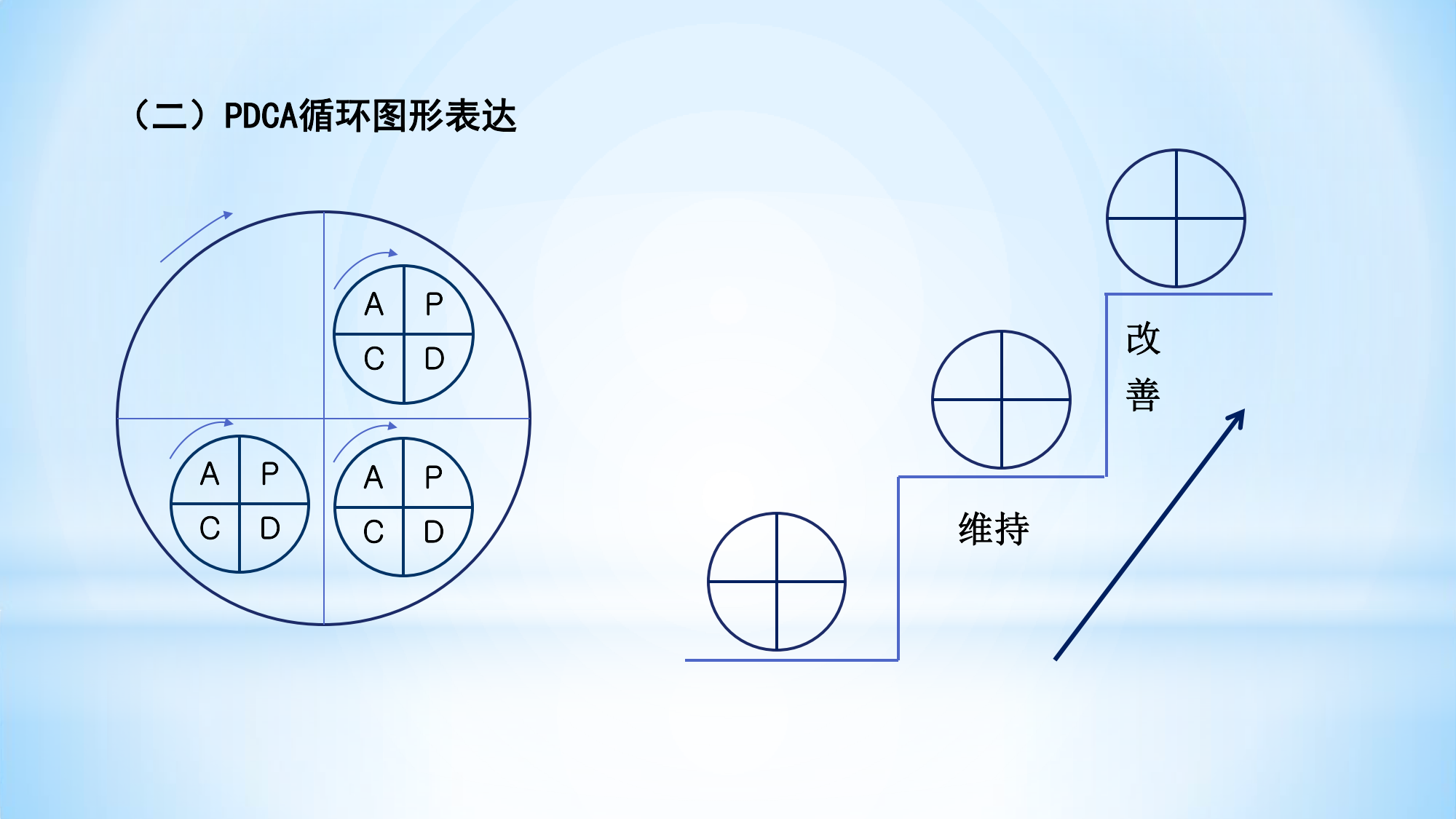 二分公司QC知识讲座_3.png