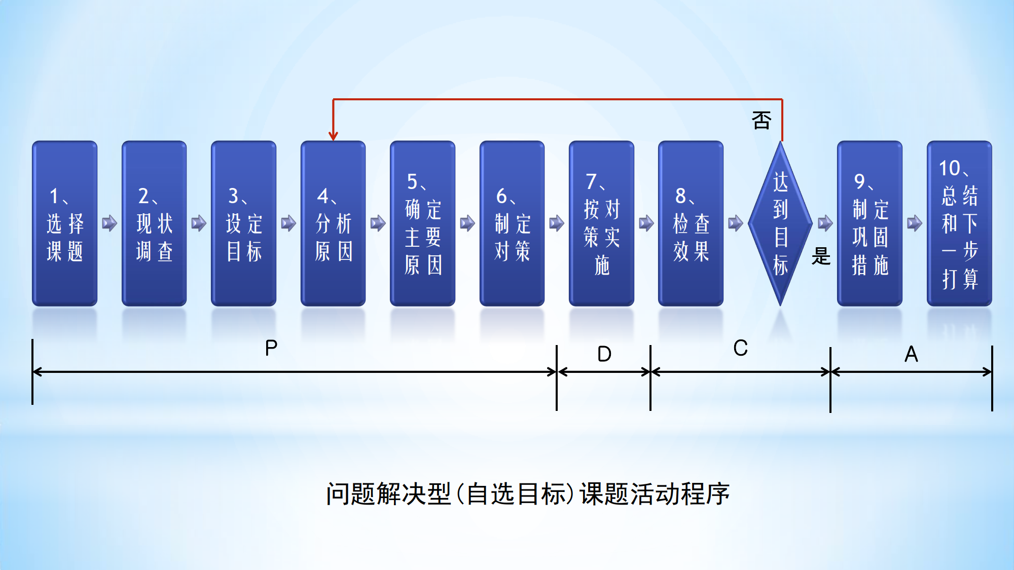 二分公司QC知识讲座_5.png