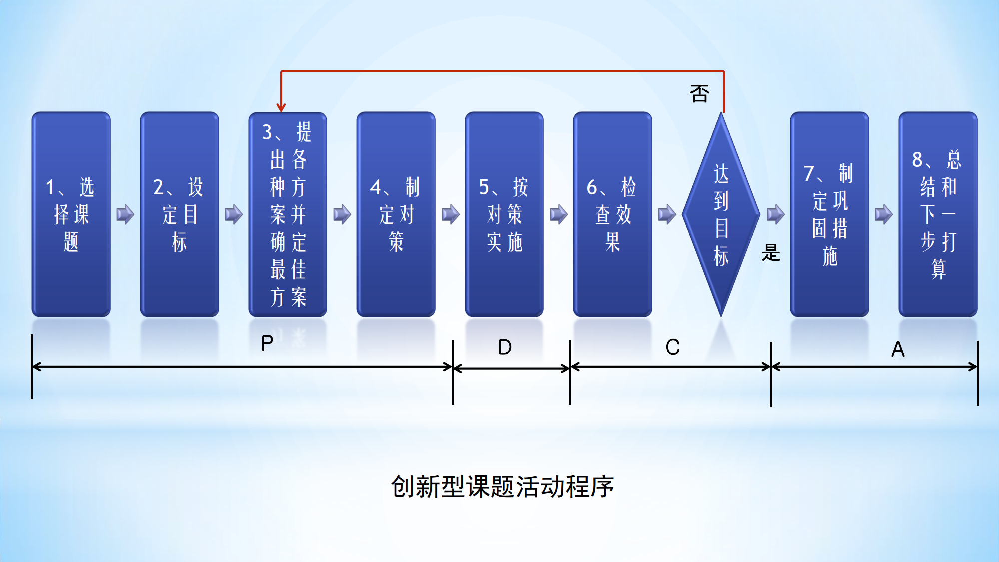 二分公司QC知识讲座_8.png