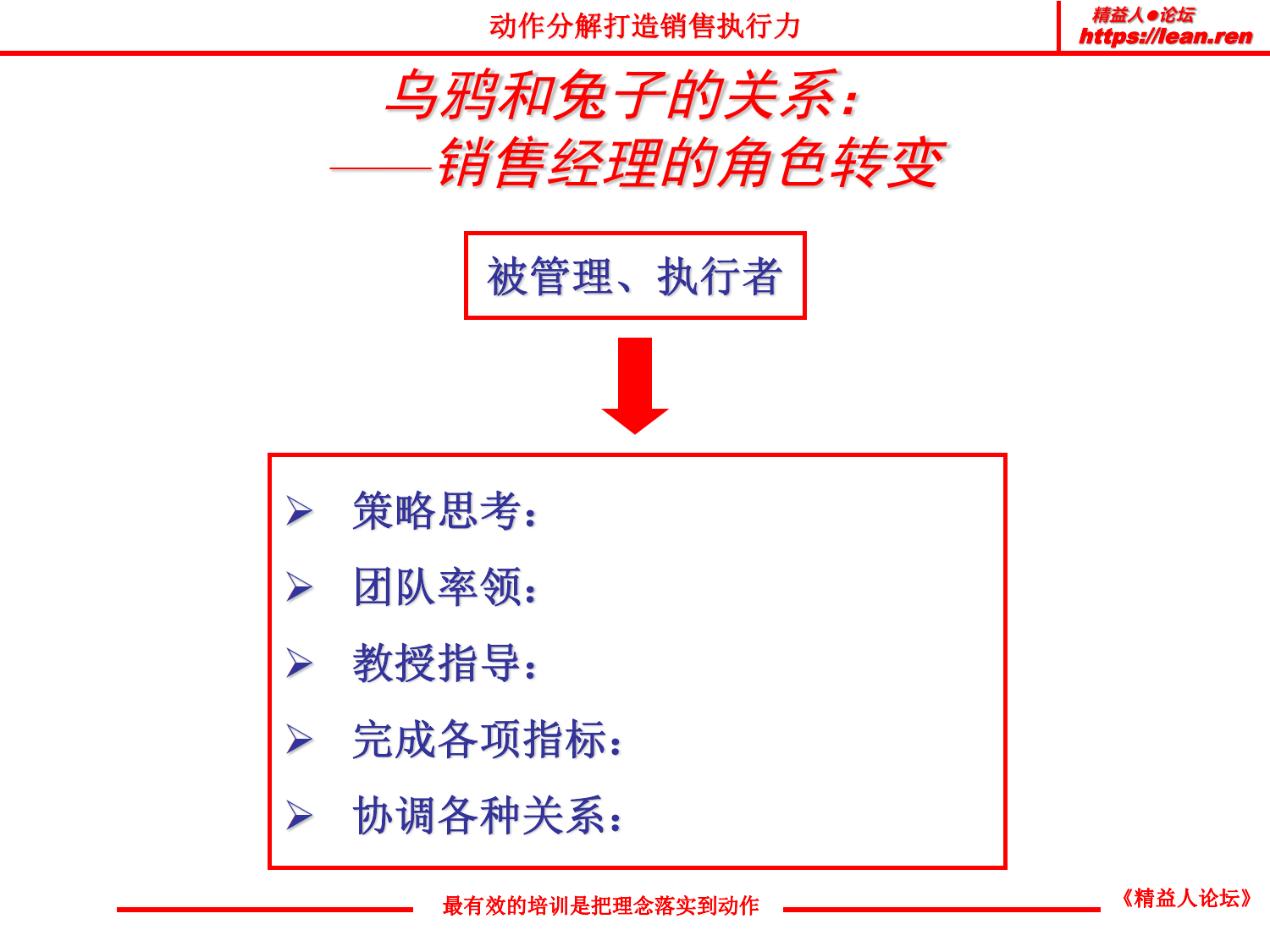 动作分解打造销售执行力_4.png