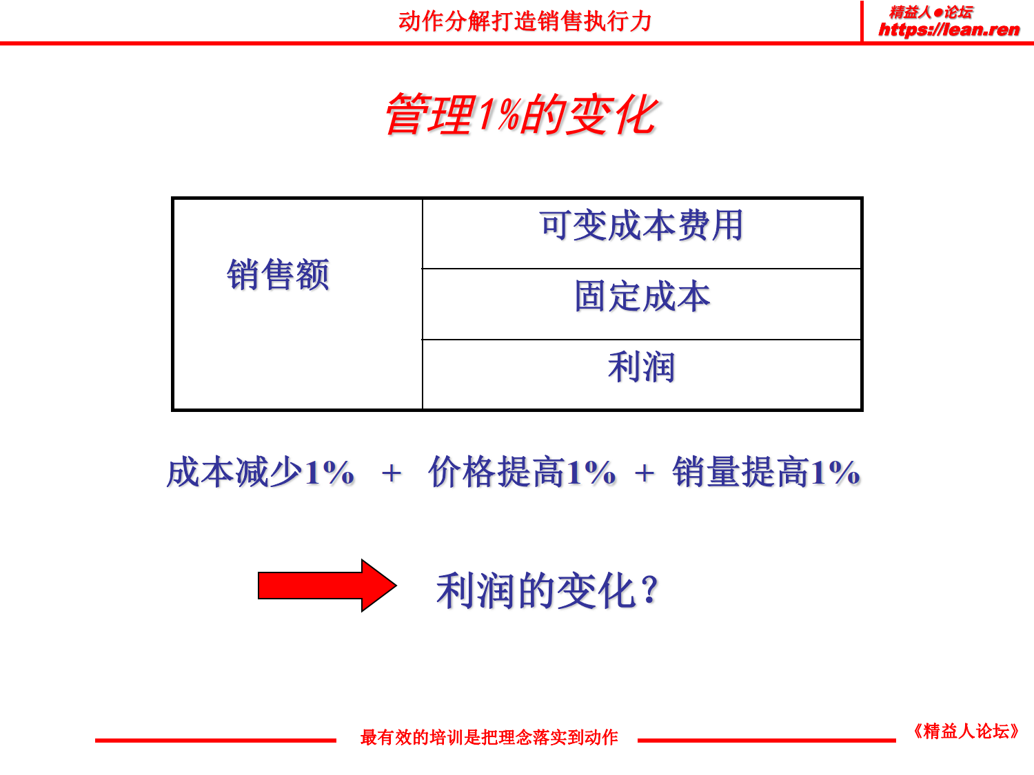 动作分解打造销售执行力_5.png