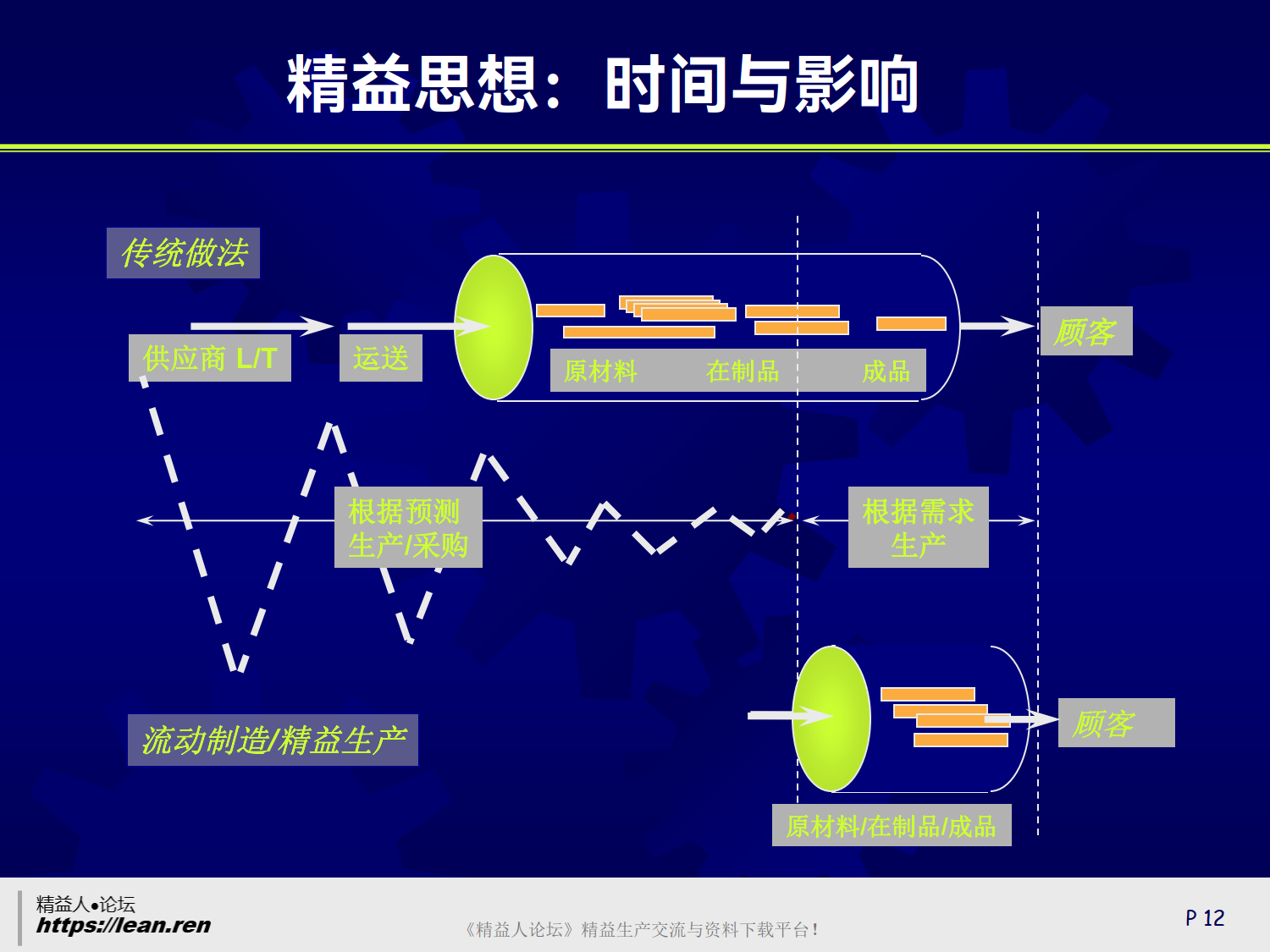 精益生产_6.png