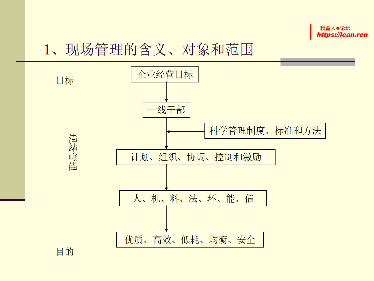 车间生产管理实务--制造型企业车间生产管理_3.png