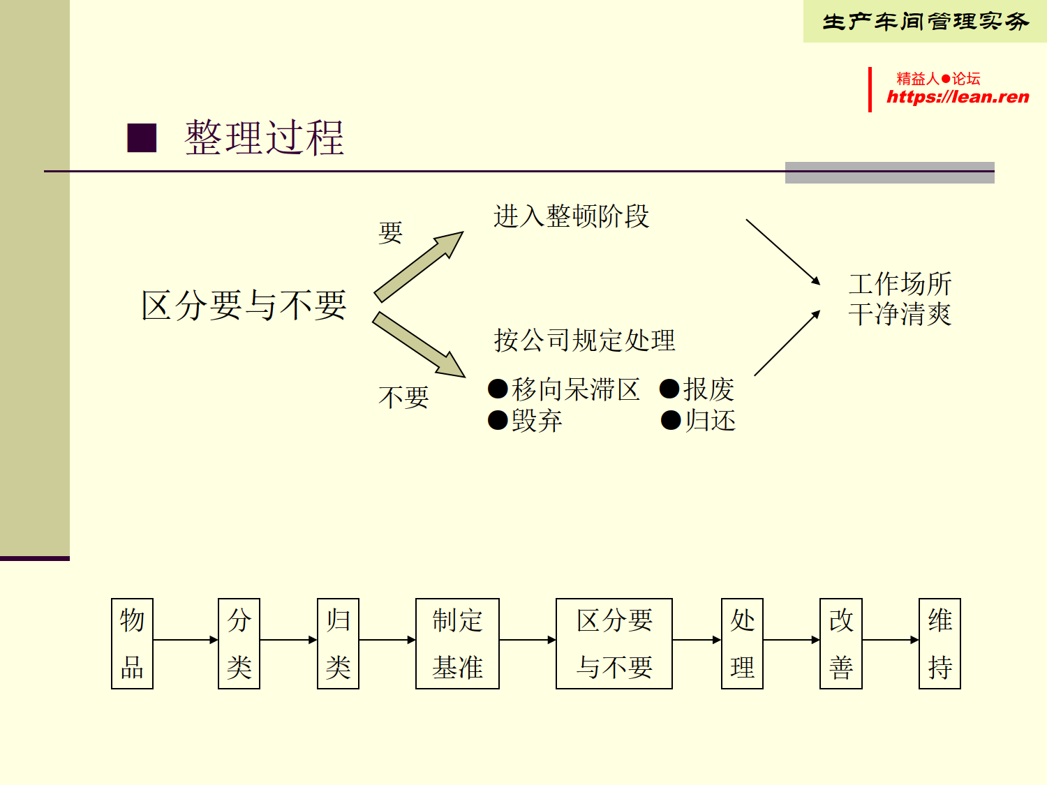 车间生产管理实务--制造型企业车间生产管理_7.png