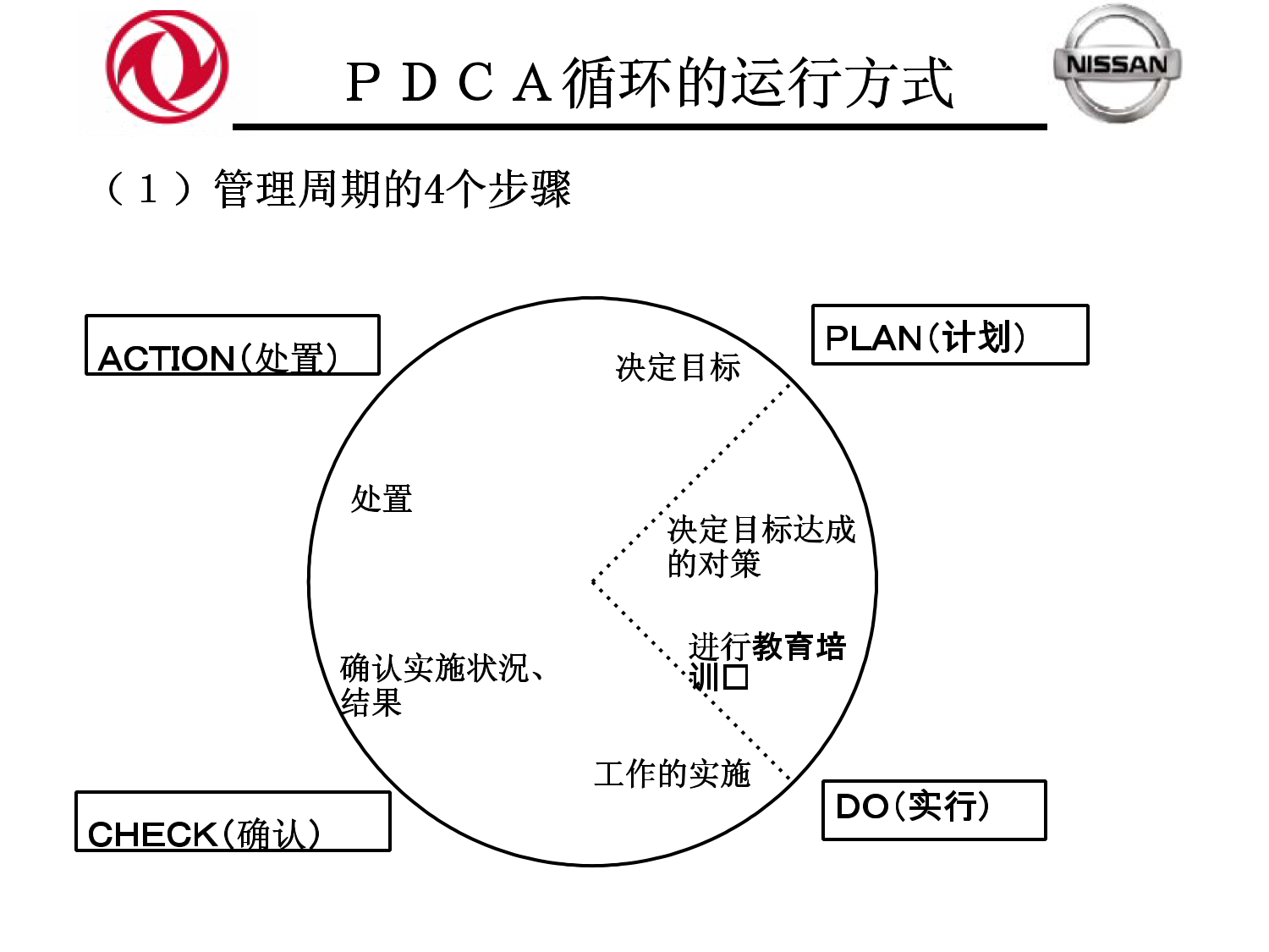 方针管理_3.png